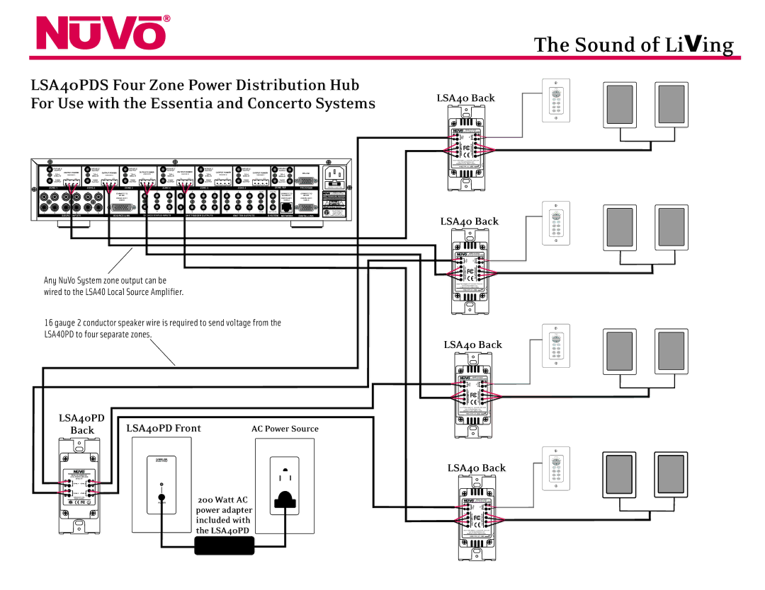 Nuvo LSA40PDS manual LSA40PD Front, LSA40 Back, Aker 