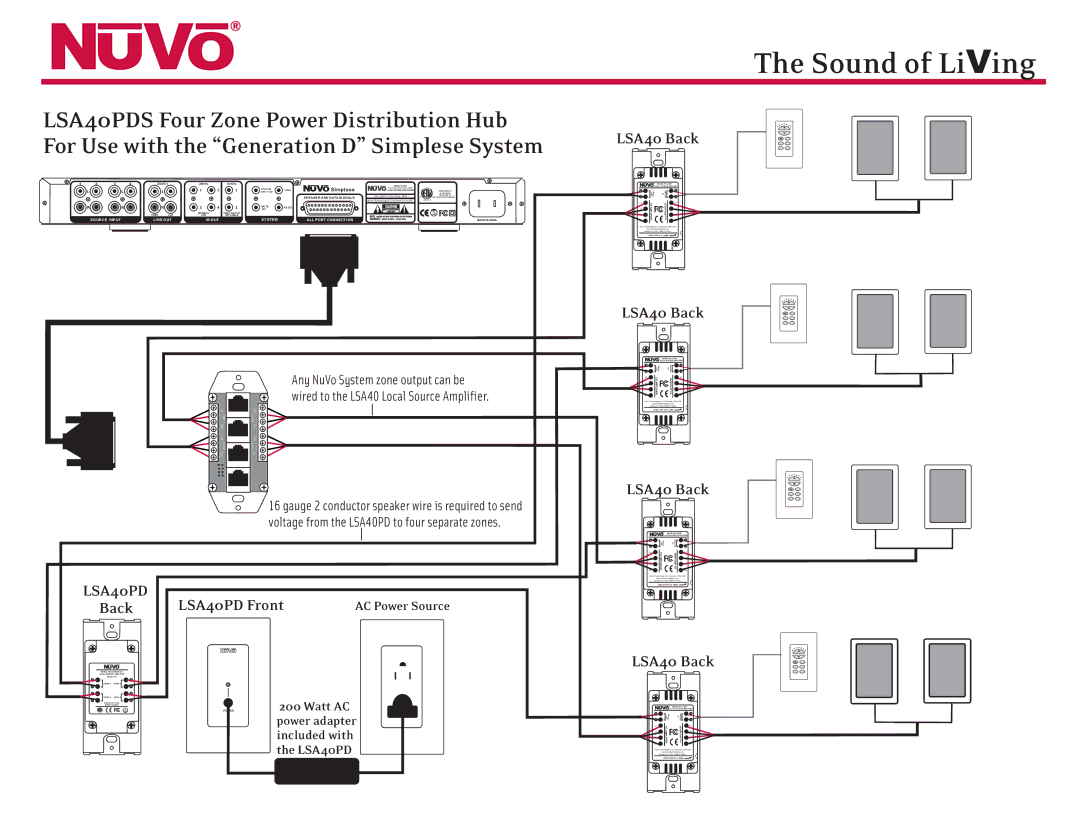 Nuvo LSA40PDS manual Speaker and Data Signals 