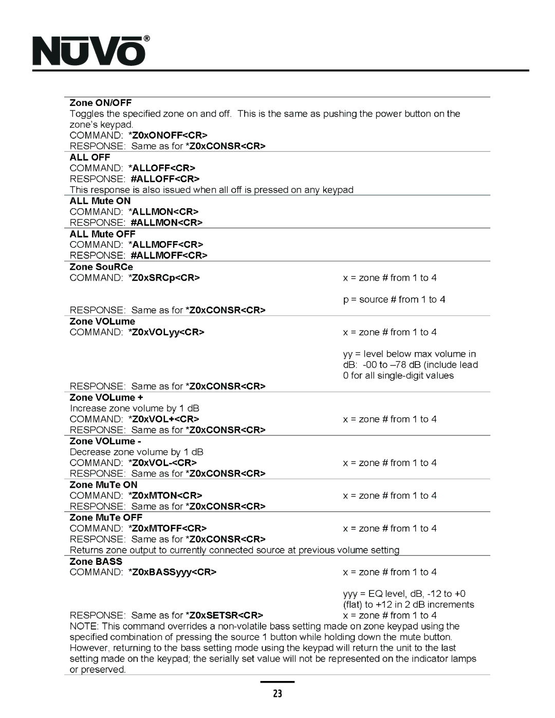 Nuvo NV-A4DS-UK installation manual 