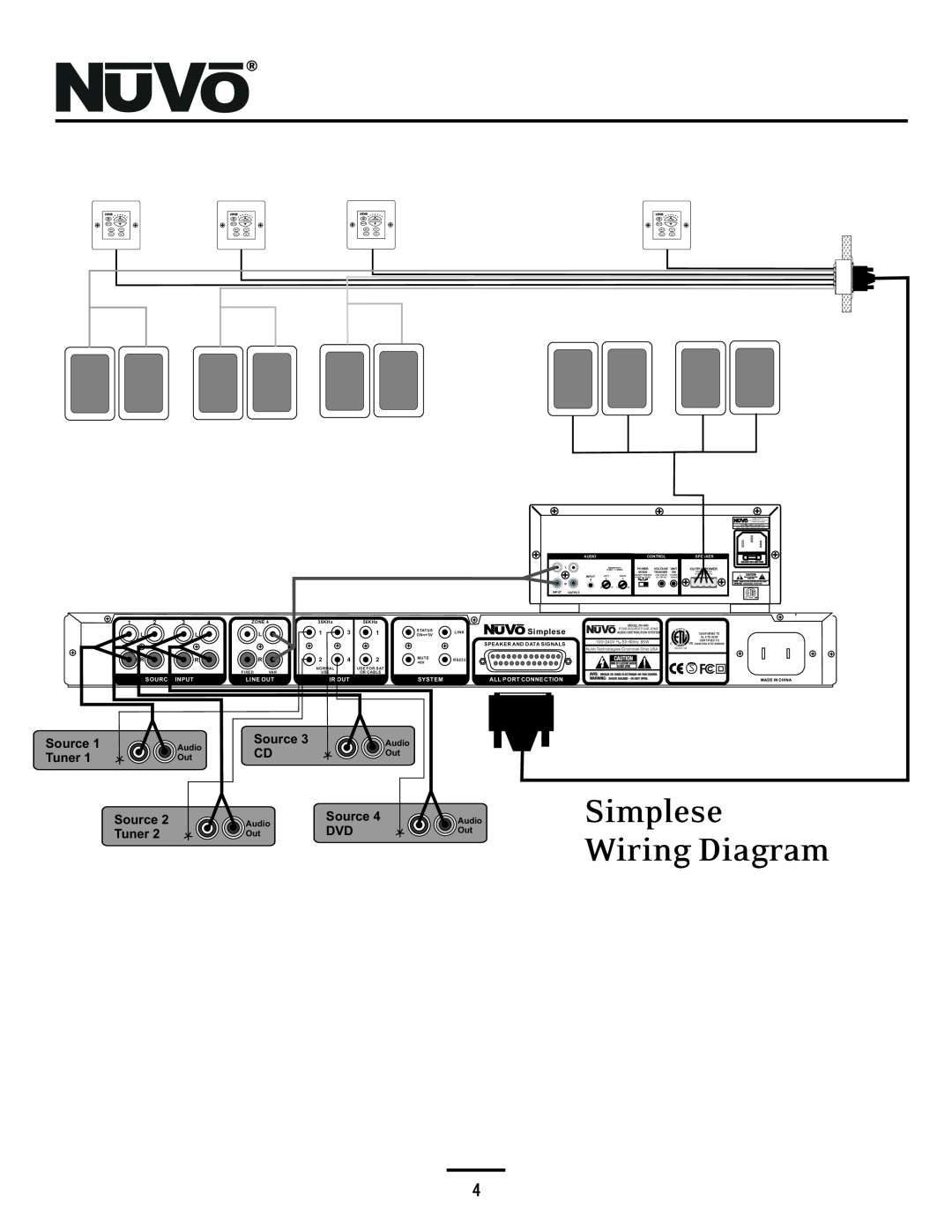 Nuvo NV-A4DS-UK Simplese Wiring Diagram, Tuner, Audio, Source Input, Line Out, Ir Out, System, All Port Connection 