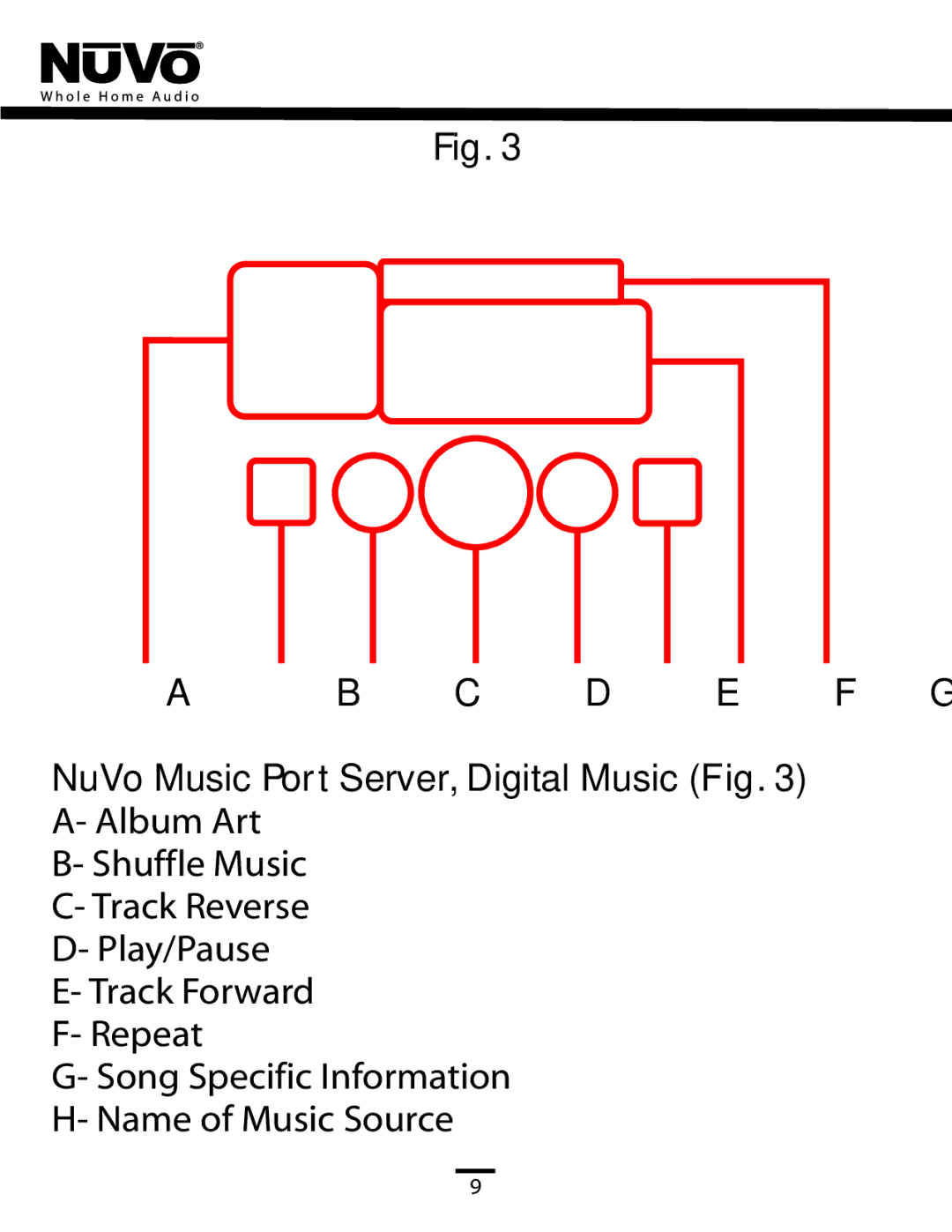 Nuvo NV-CTP36 manual NuVo Music Port Server, Digital Music Fig 