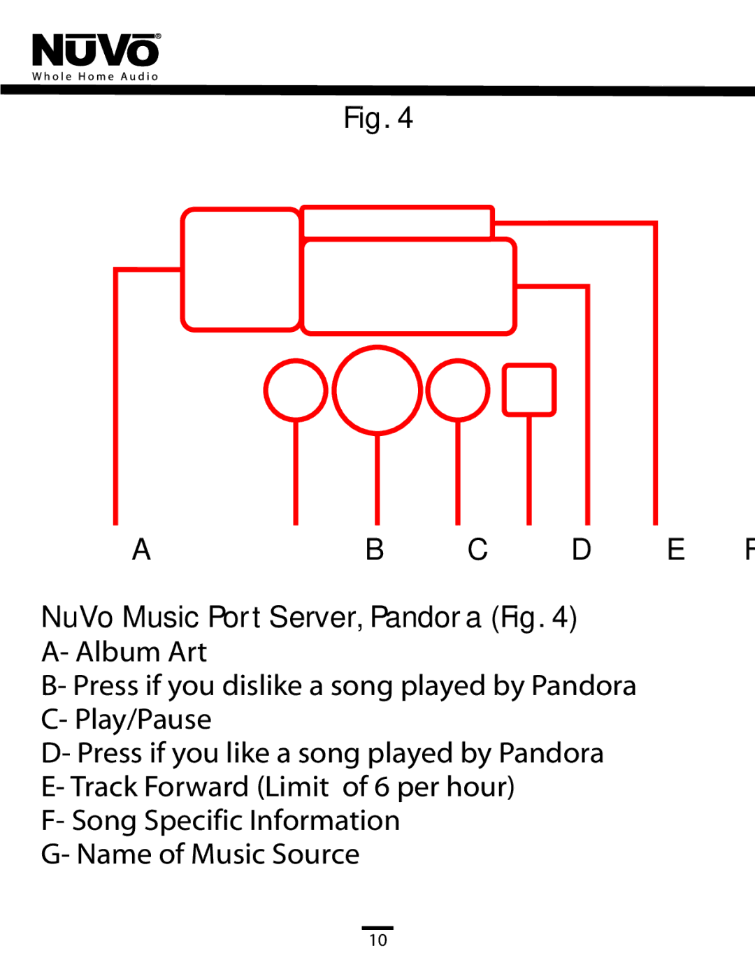 Nuvo NV-CTP36 manual Ab C D E F G, NuVo Music Port Server, Pandora Fig 