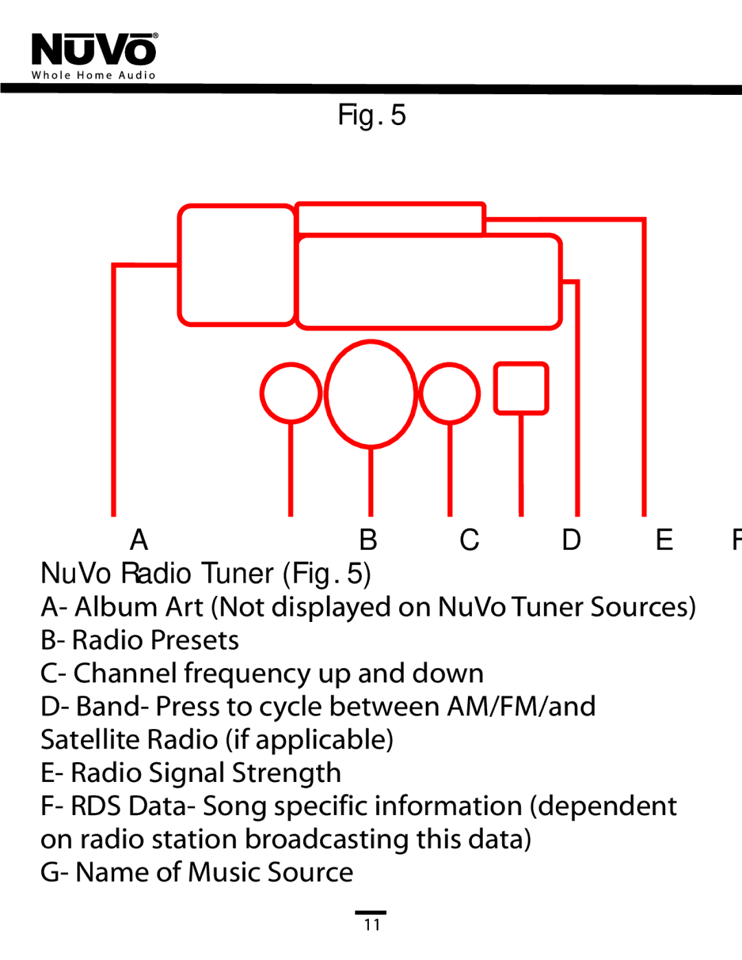 Nuvo NV-CTP36 manual AB C D E F G NuVo Radio Tuner Fig 