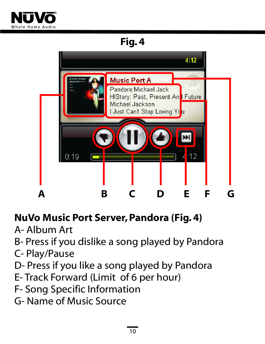 Nuvo NV-CTP36 manual Fig. AB C D E F G, NuVo Music Port Server, Pandora Fig, A- Album Art, F- Song Specific Information 