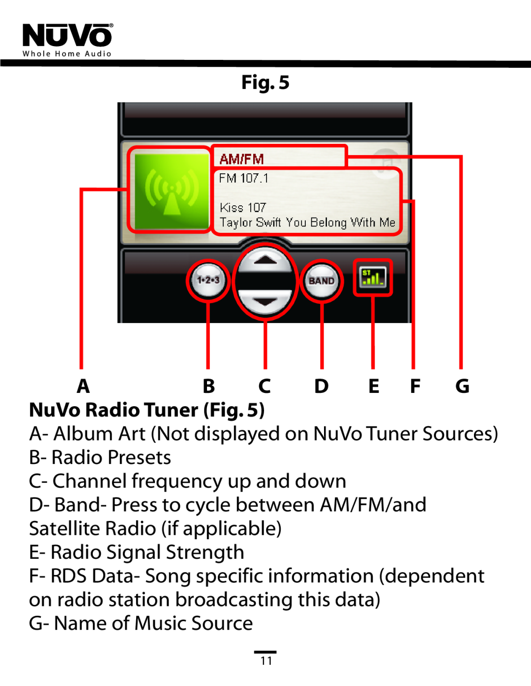 Nuvo NV-CTP36 manual Fig. AB C D E F G NuVo Radio Tuner Fig, C- Channel frequency up and down, E- Radio Signal Strength 