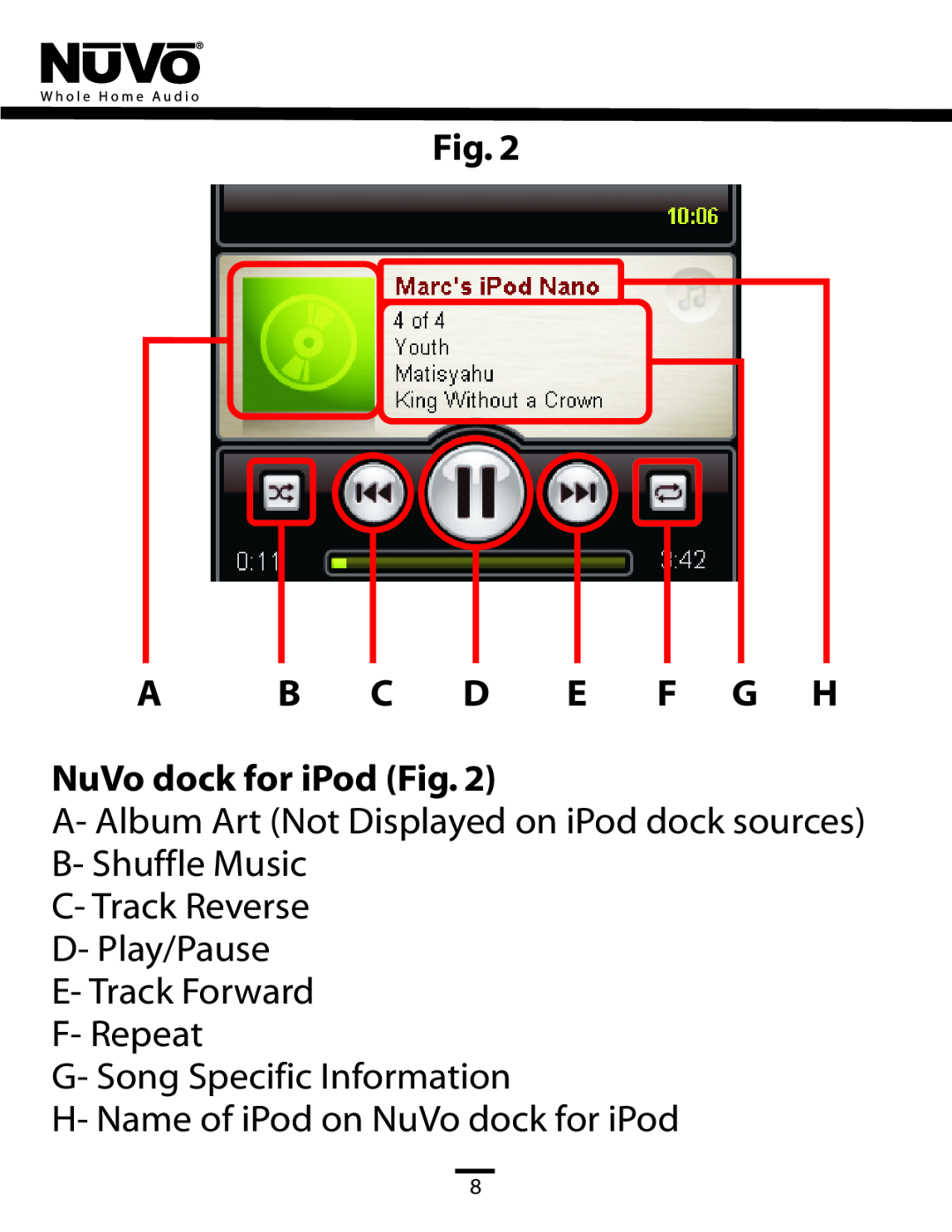 Nuvo NV-CTP36 manual Fig. A B C D E F G H NuVo dock for iPod Fig, C- Track Reverse D- Play/Pause E- Track Forward 