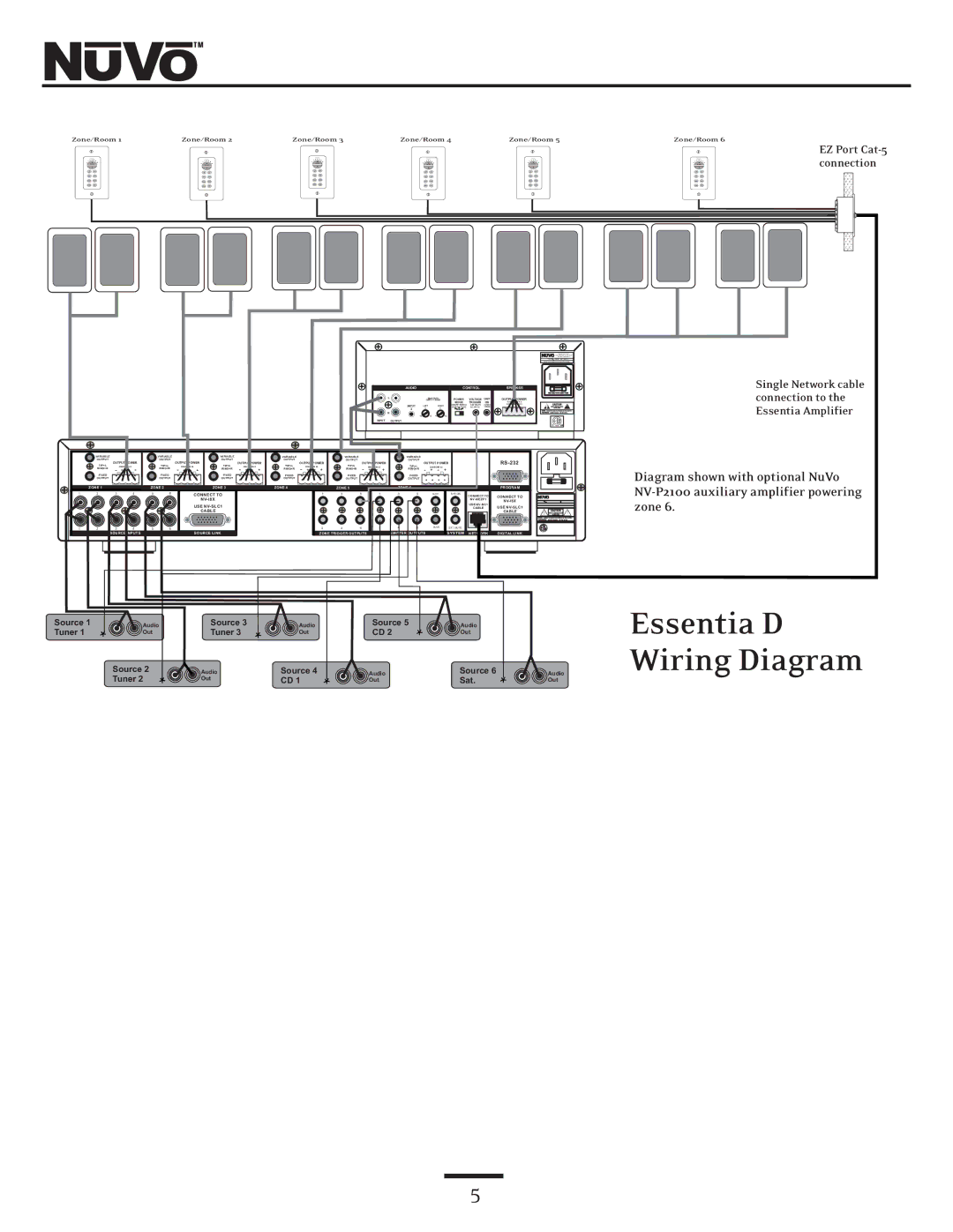 Nuvo NV-E6DMS, NV-E6DXS owner manual Essentia D Wiring Diagram 