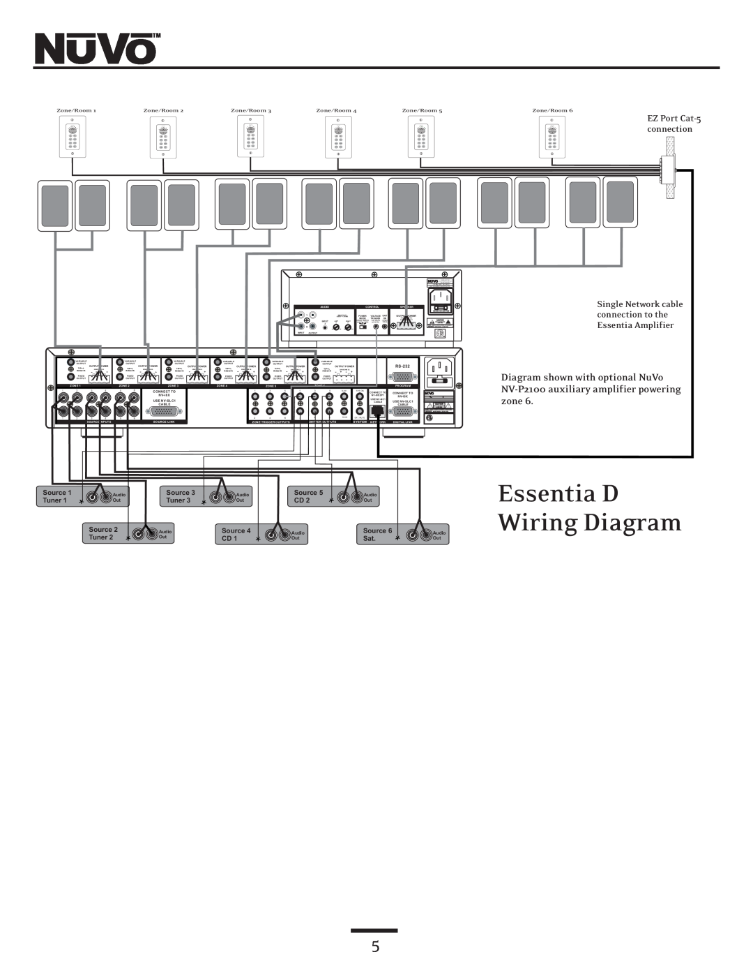 Nuvo NV-E6DMS, NV-E6DXS owner manual Essentia D Wiring Diagram, Source, Tuner 