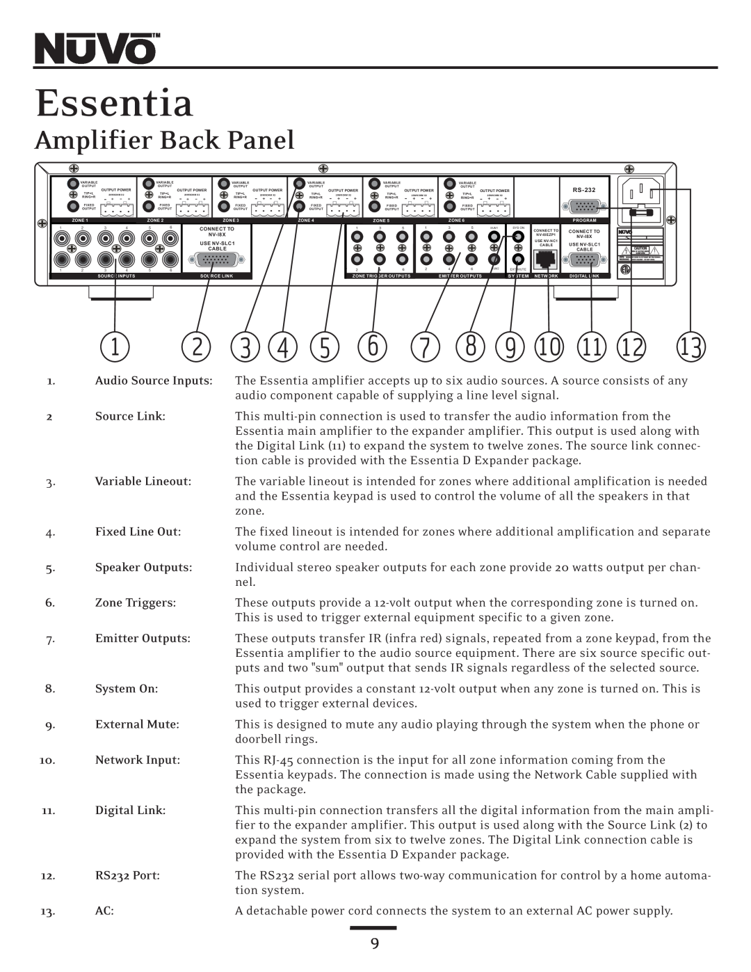 Nuvo NV-E6DMS, NV-E6DXS owner manual Amplifier Back Panel, Essentia 