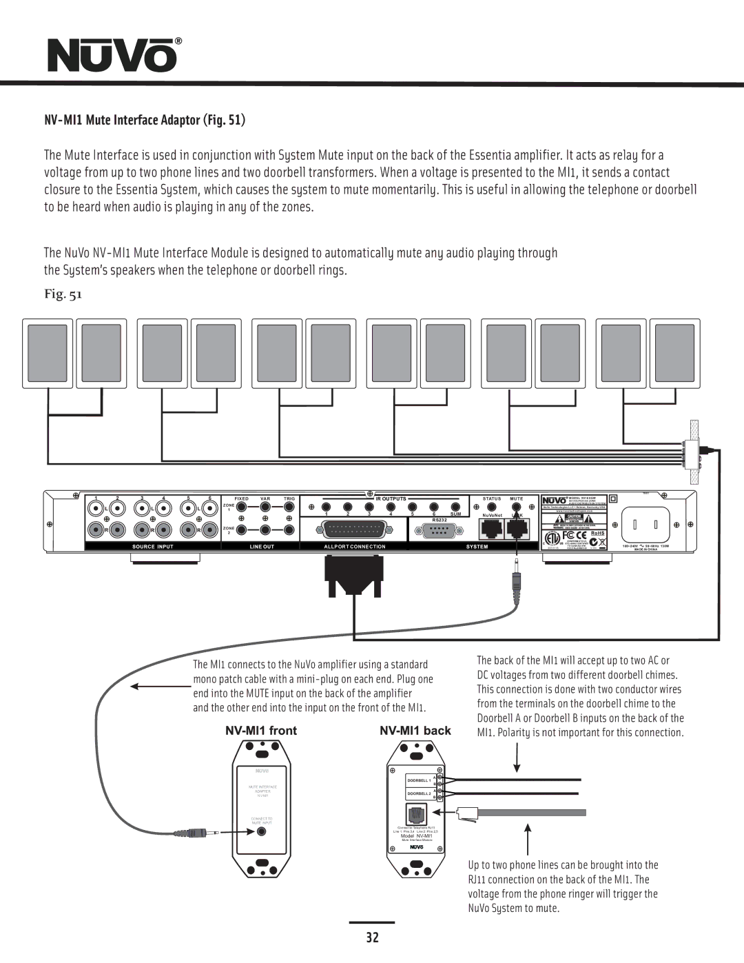 Nuvo NV-E6GXS, NV-E6GMS manual NV-MI1 Mute Interface Adaptor Fig, RoHS 