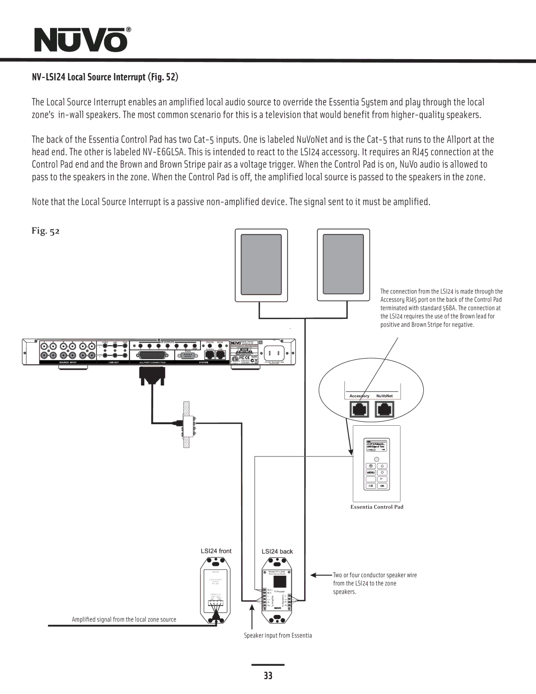 Nuvo NV-E6GMS, NV-E6GXS manual NV-LSI24 Local Source Interrupt Fig, Fixed VAR Trig IR Outputs Status 