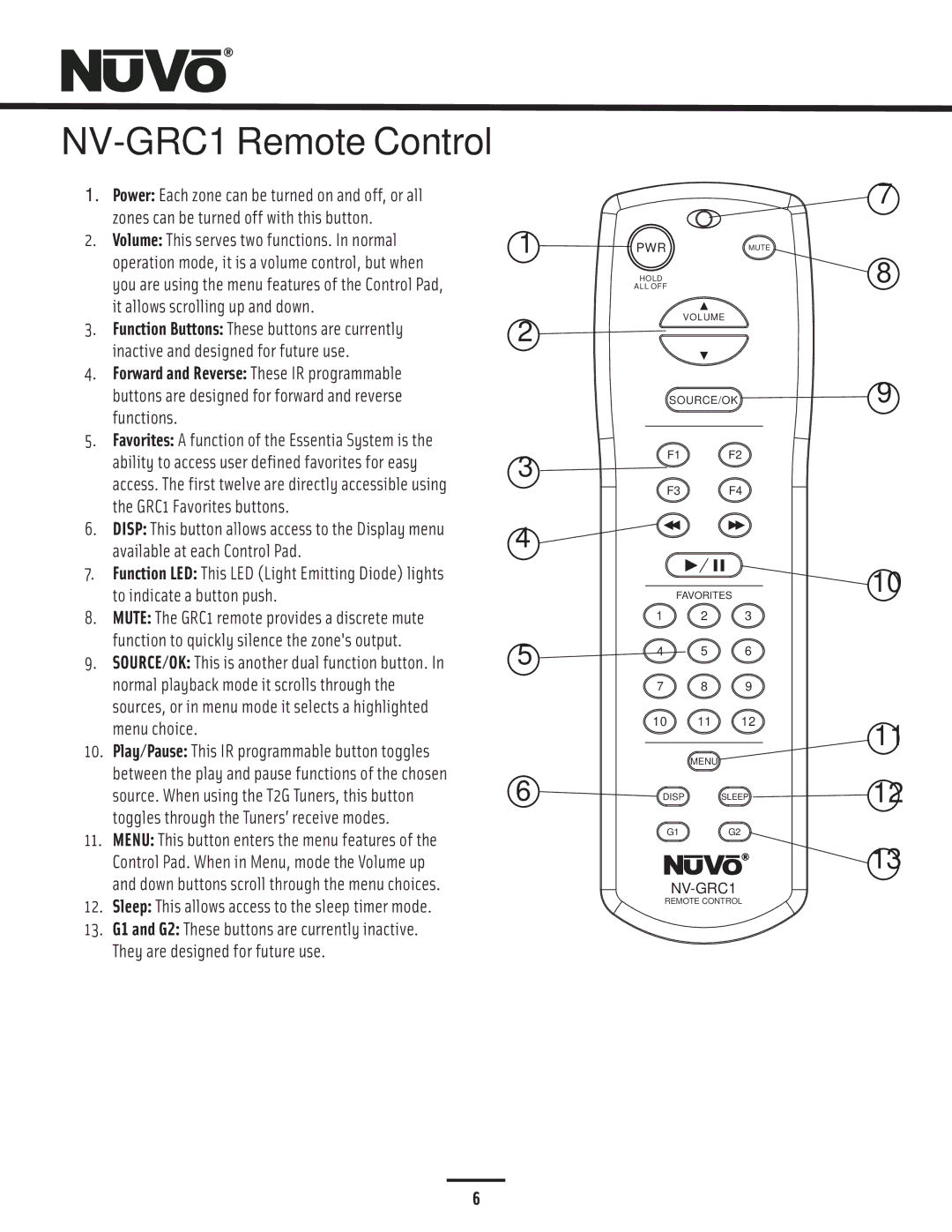 Nuvo NV-E6GXS, NV-E6GMS manual NV-GRC1 Remote Control 