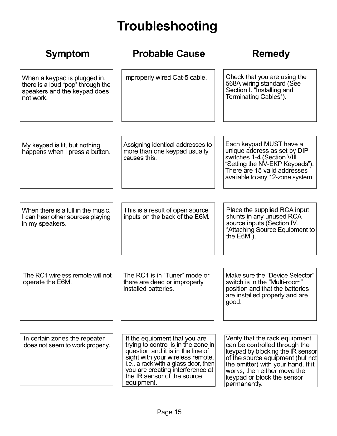 Nuvo NV-E6XS, NV-E6MS manual Troubleshooting, Symptom Probable Cause 