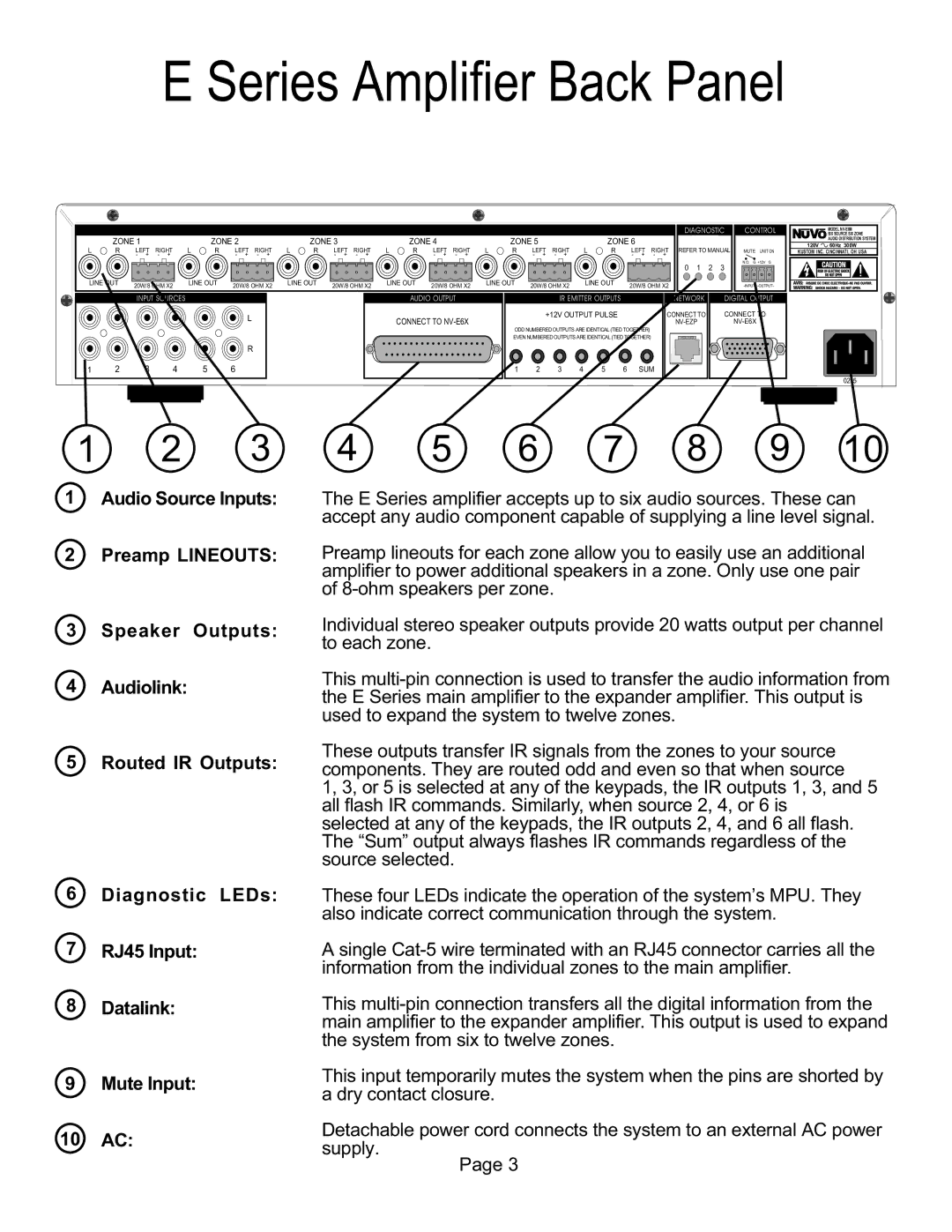 Nuvo NV-E6XS, NV-E6MS manual Series Amplifier Back Panel, 3 4 5 