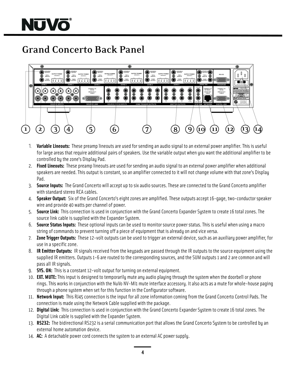 Nuvo NV-I8GMS, NV-I8GXS manual Grand Concerto Back Panel 
