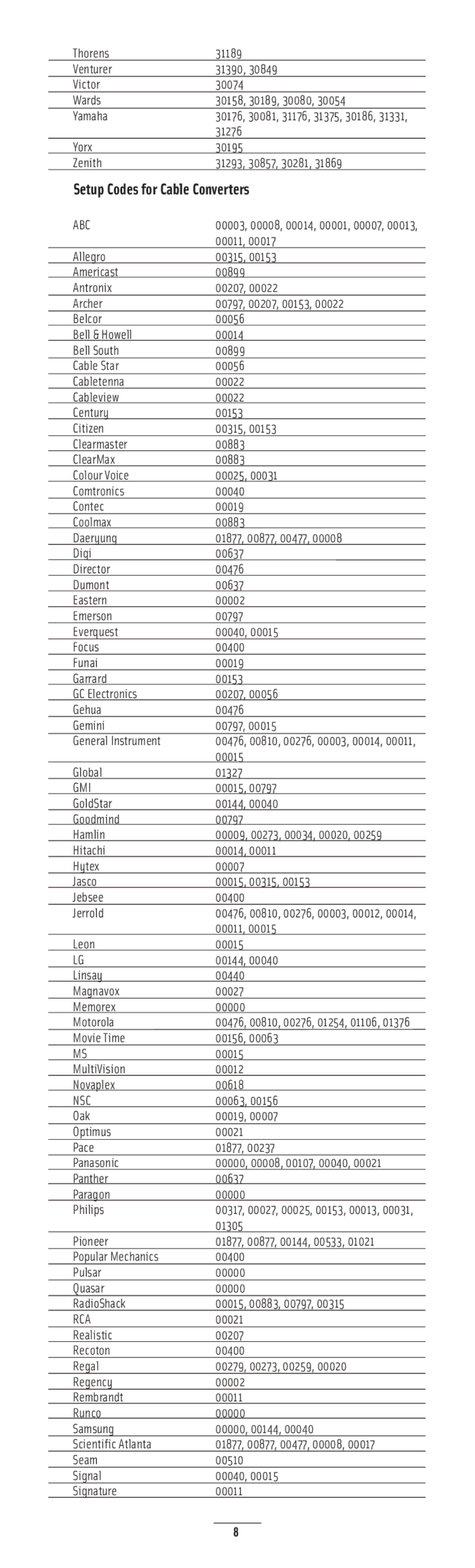 Nuvo NV-LRC1 manual Setup Codes for Cable Converters, Abc, Gmi, Nsc 