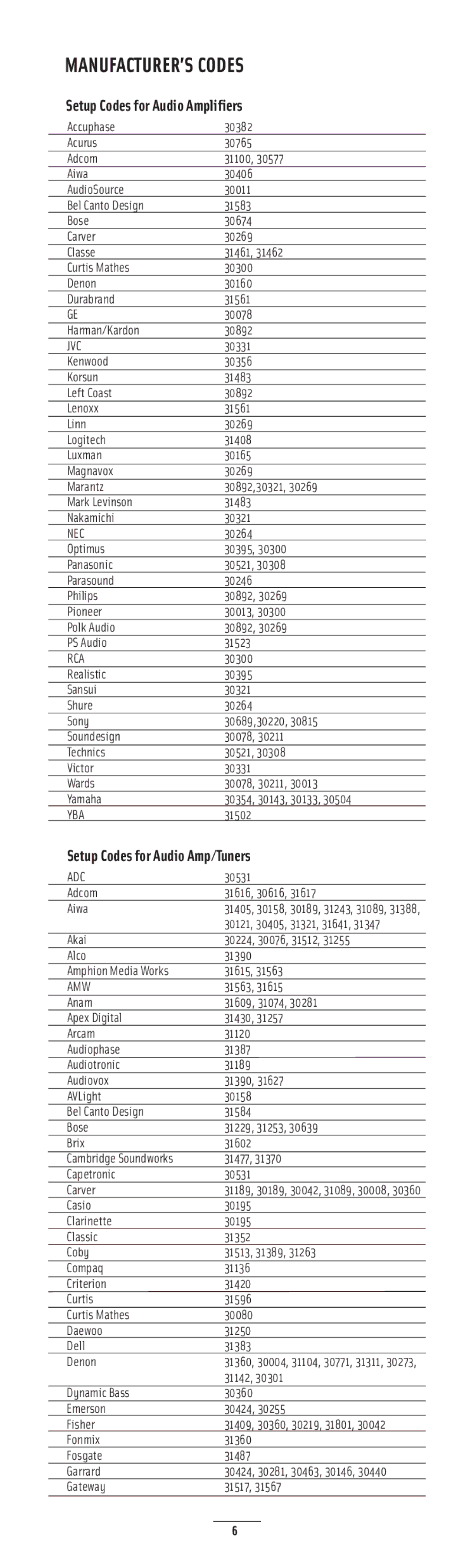 Nuvo NV-LRC1 manual Setup Codes for Audio Amplifiers, Setup Codes for Audio Amp/Tuners 