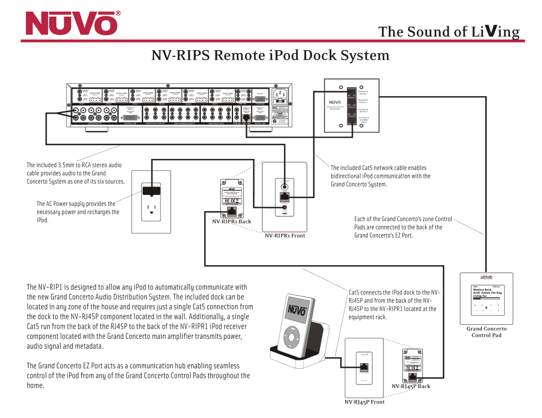 Nuvo manual Sound of LiVing NV-RIPS Remote iPod Dock System, NV-RIPR1 Back, NV-RIPR1 Front, NV-RJ45P Back 