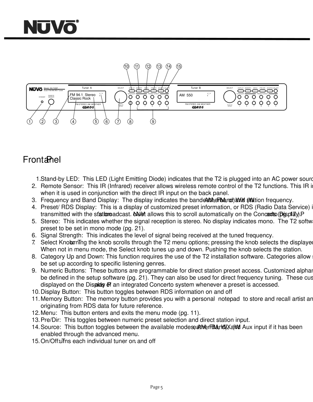 Nuvo NV-T2DF manual Front Panel, 10 11 12 13 14 