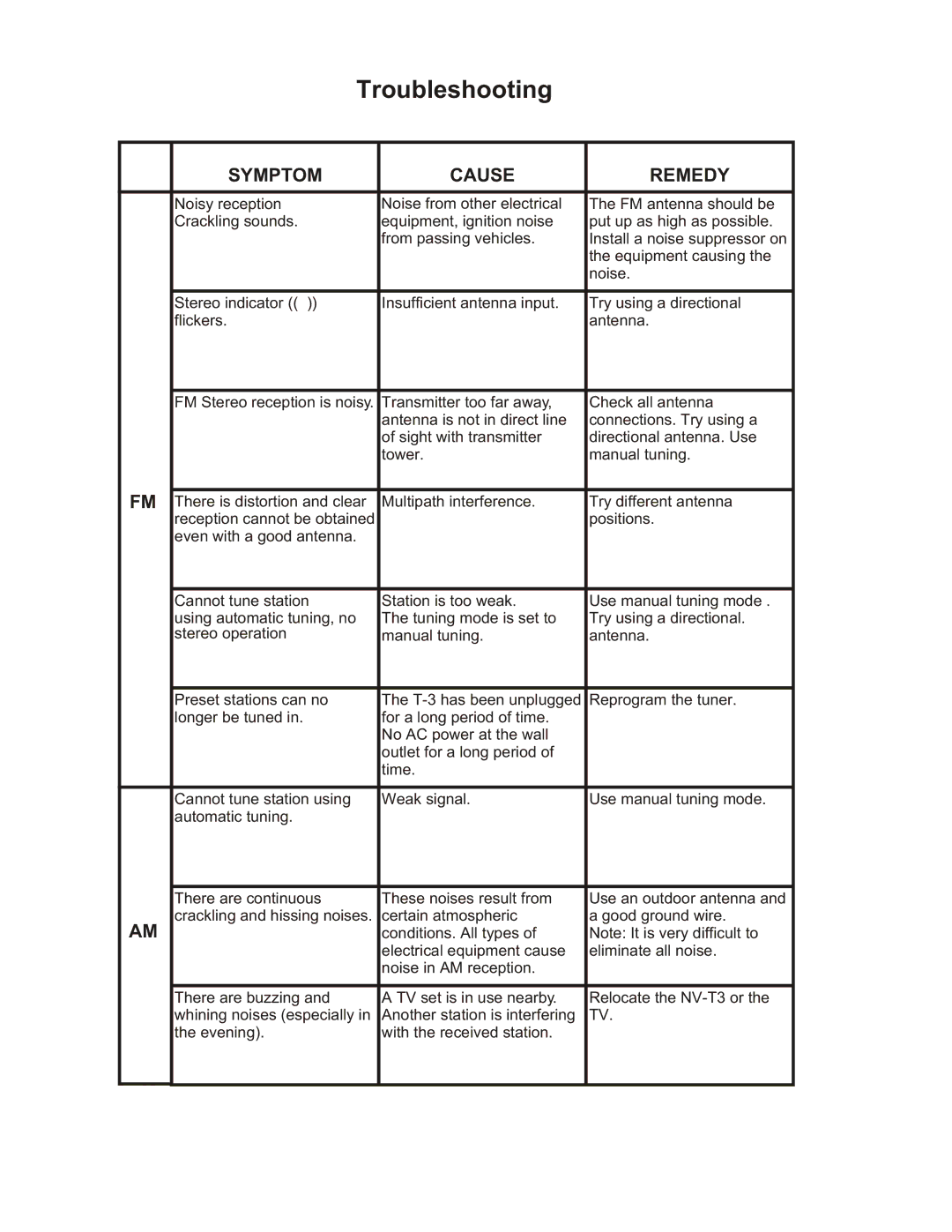 Nuvo NV-T3 owner manual Troubleshooting, Symptom Cause Remedy 