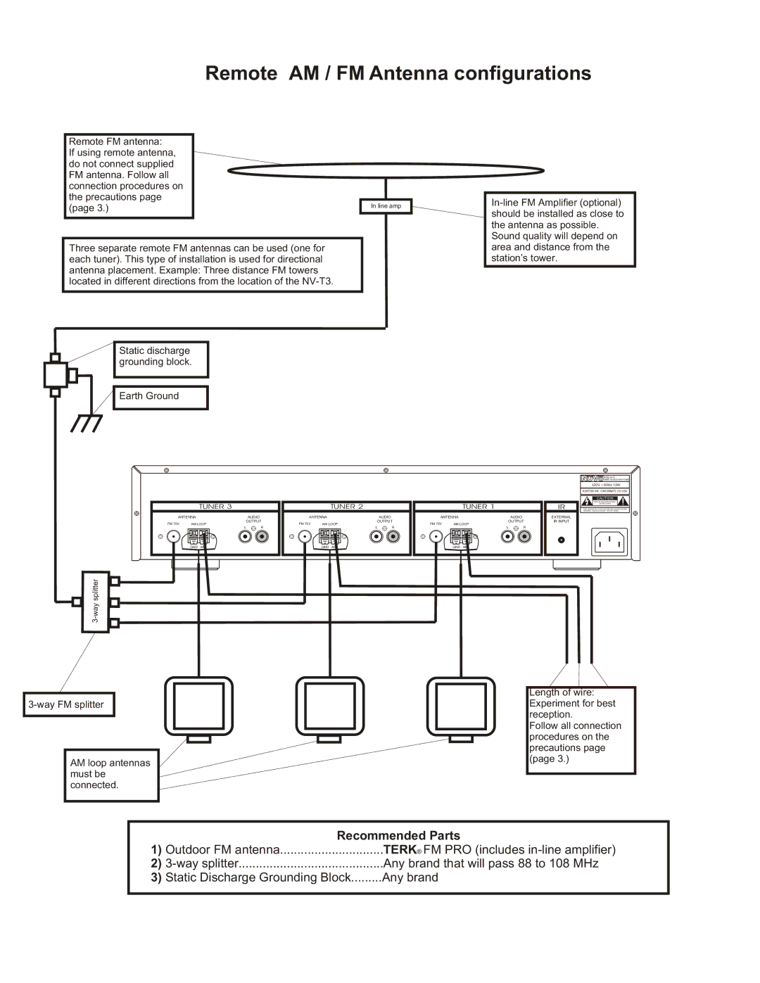 Nuvo NV-T3 owner manual Remote AM / FM Antenna configurations, Recommended Parts 