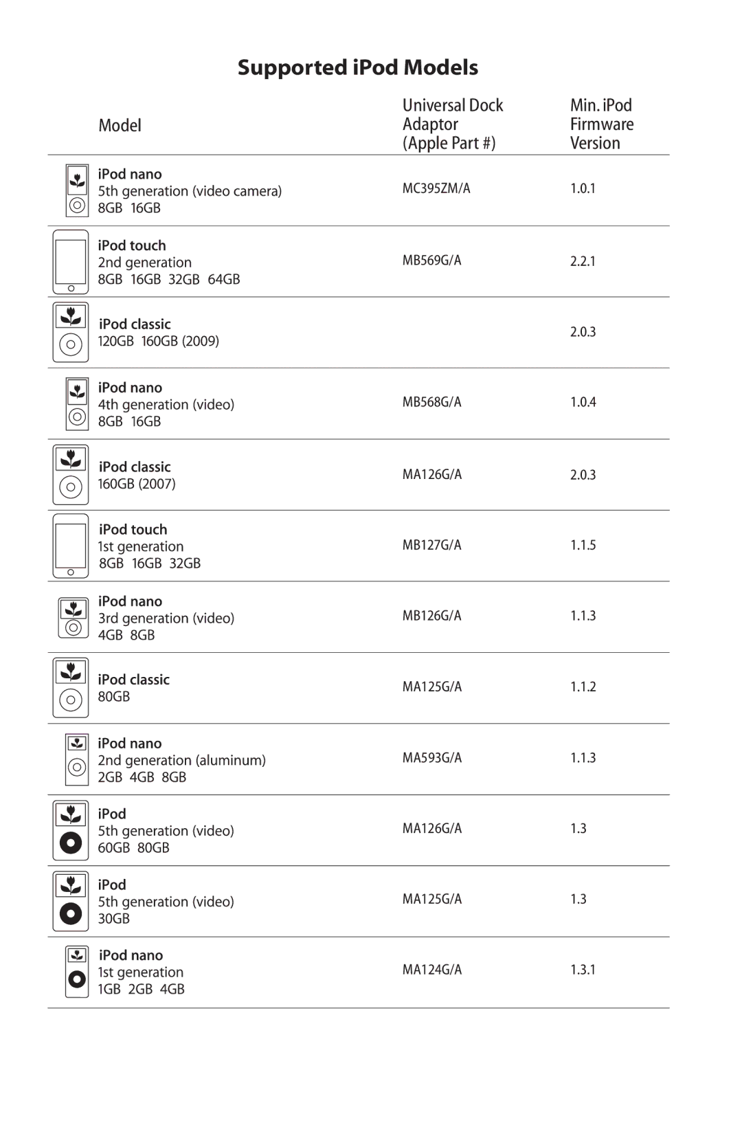 Nuvo NV-WIPS manual Supported iPod Models 