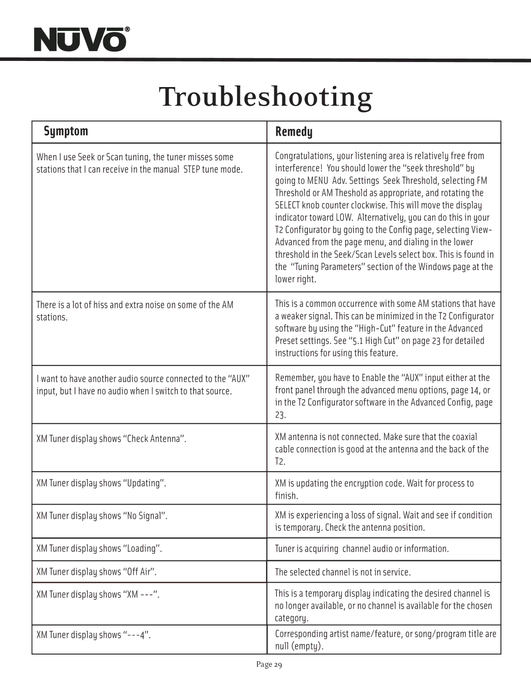 Nuvo T2 manual Troubleshooting 