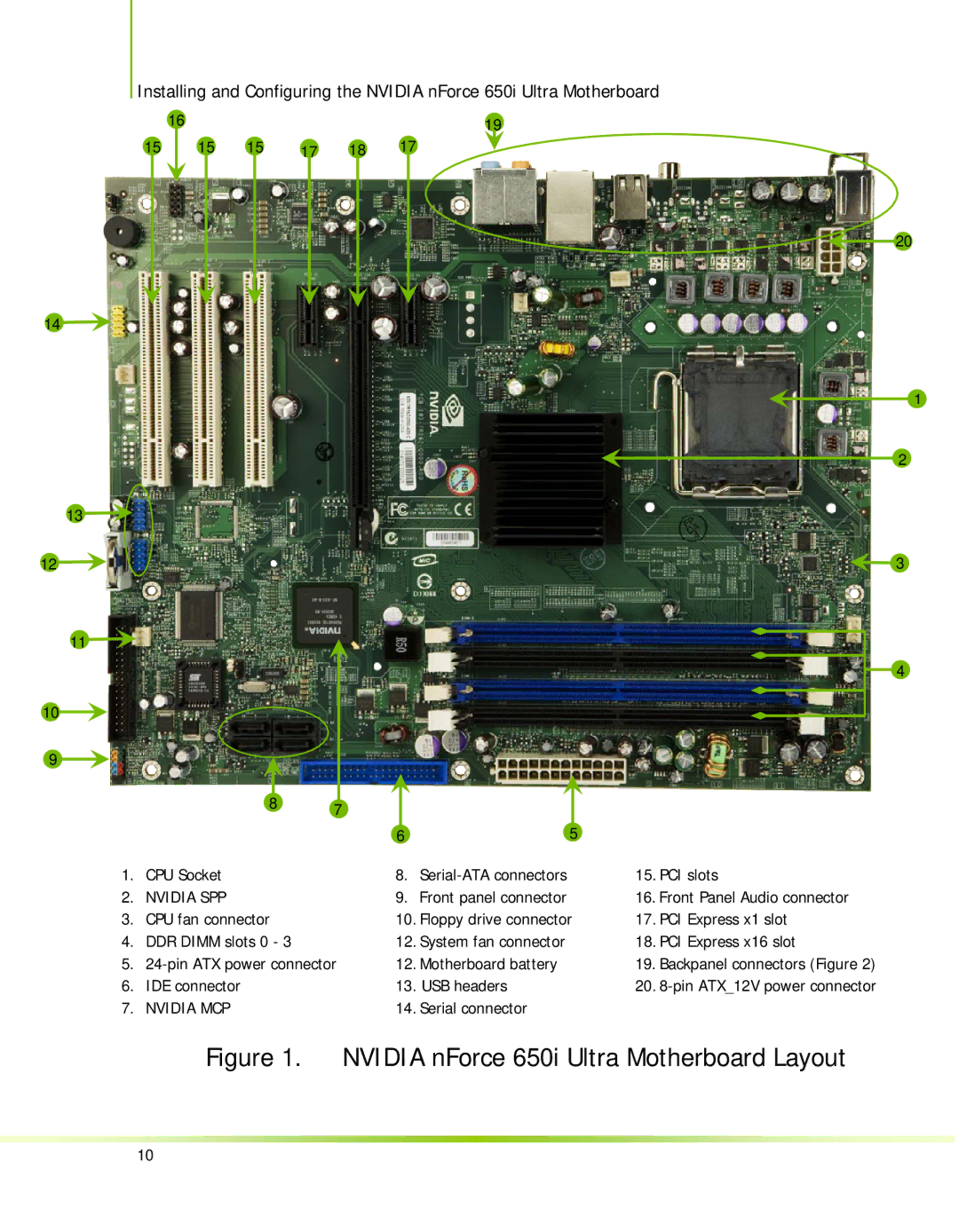 Nvidia 650I manual Nvidia nForce 650i Ultra Motherboard Layout 