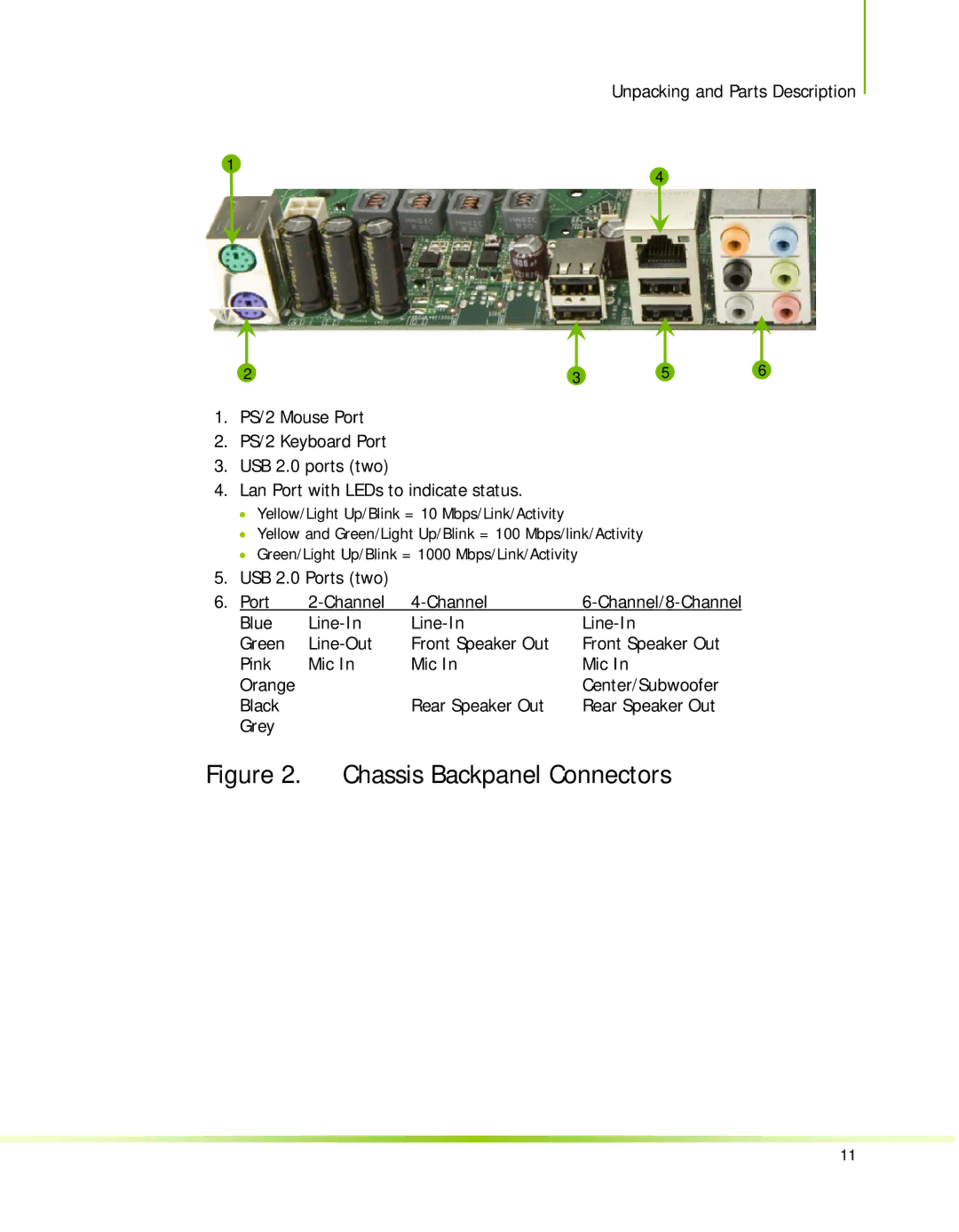 Nvidia 650I manual Chassis Backpanel Connectors 