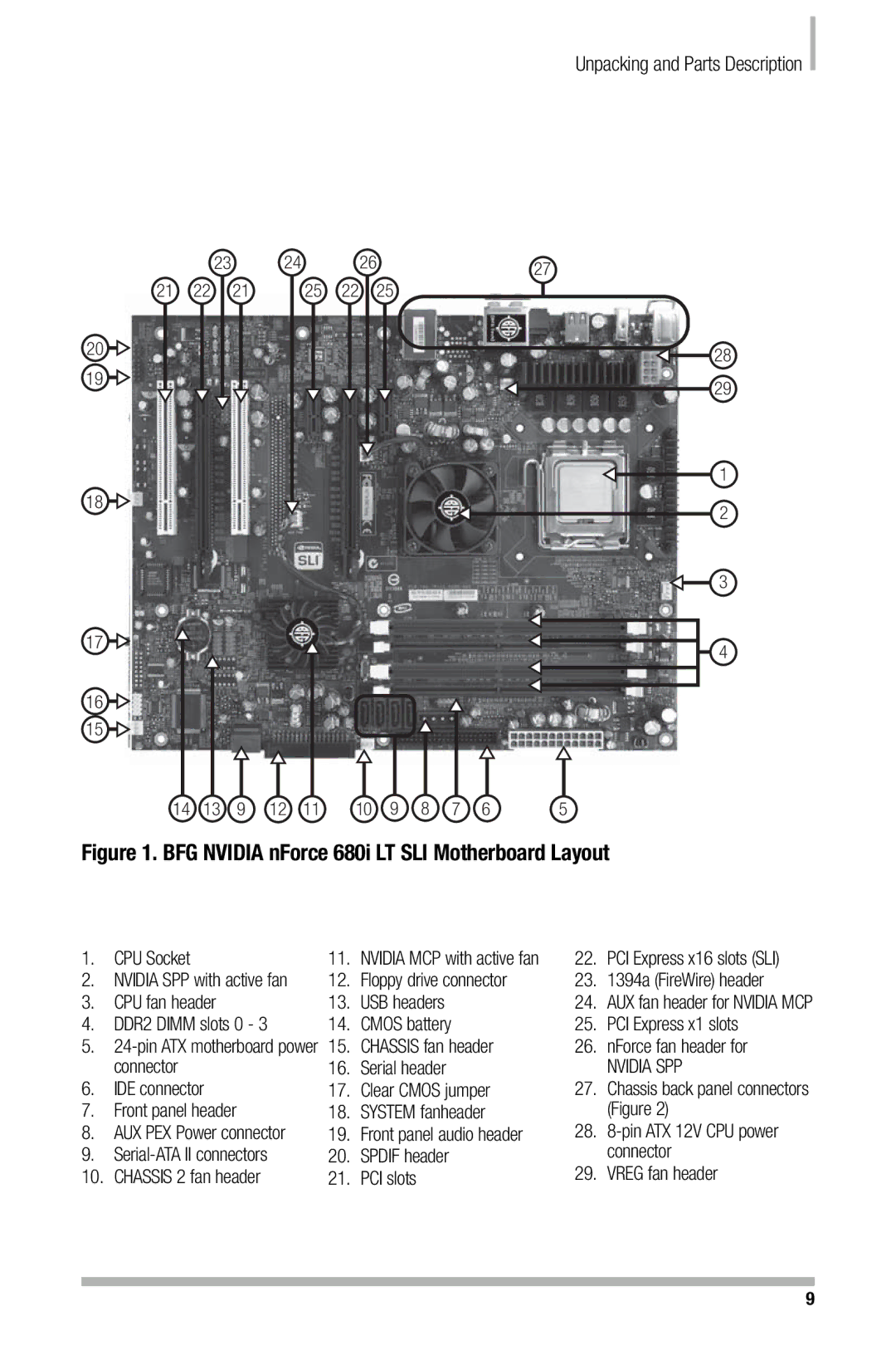 Nvidia manual BFG Nvidia nForce 680i LT SLI Motherboard Layout 