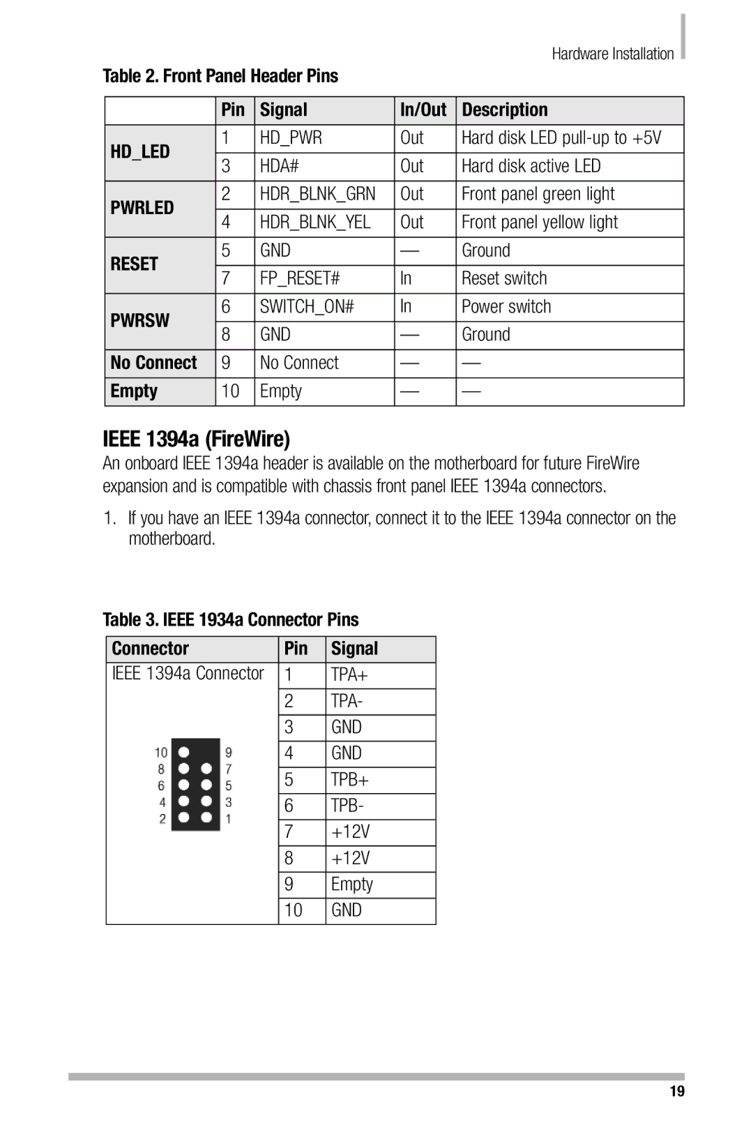 Nvidia 680i manual Pin Signal In/Out Description, No Connect, Empty, Ieee 1934a Connector Pins Signal 