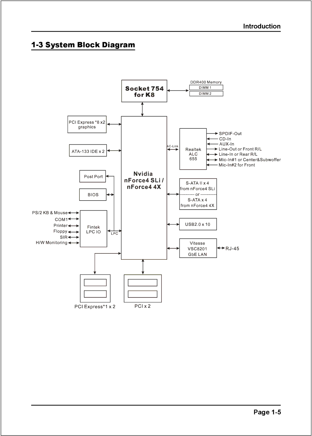 Nvidia 754 specifications System Block Diagram 