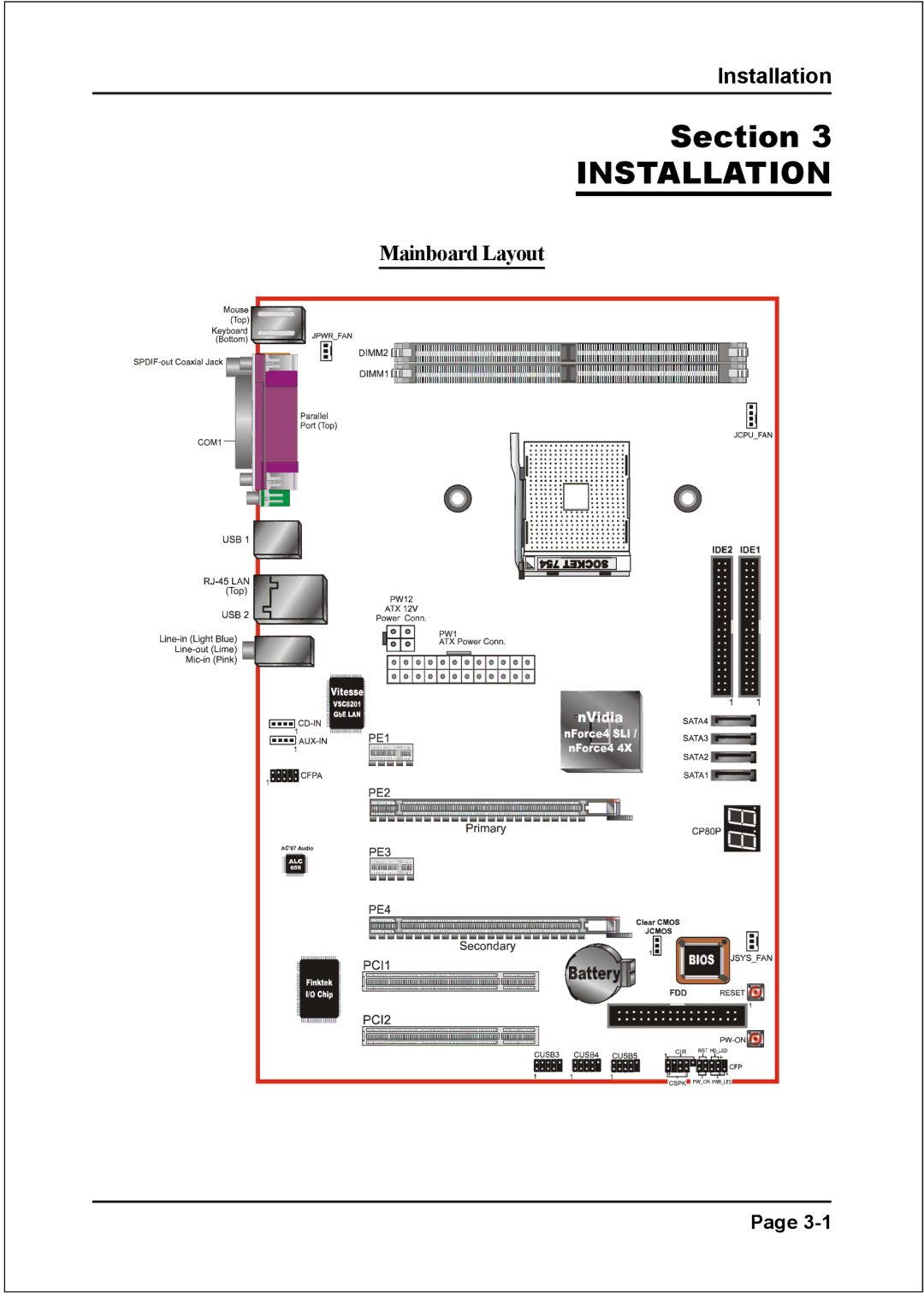 Nvidia 754 specifications Installation, Mainboard Layout 