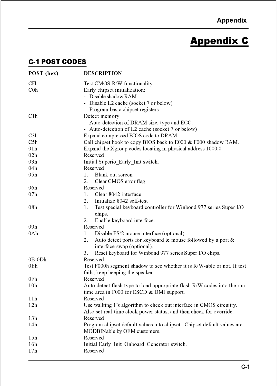 Nvidia 754 specifications Appendix C 