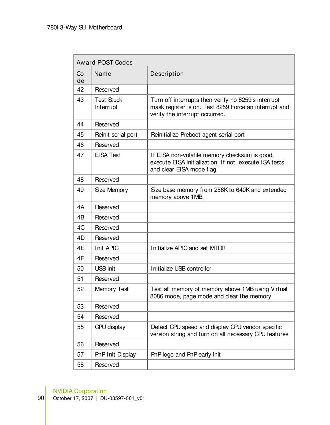 Nvidia 780I SLI manual Award Post Codes Name Description 