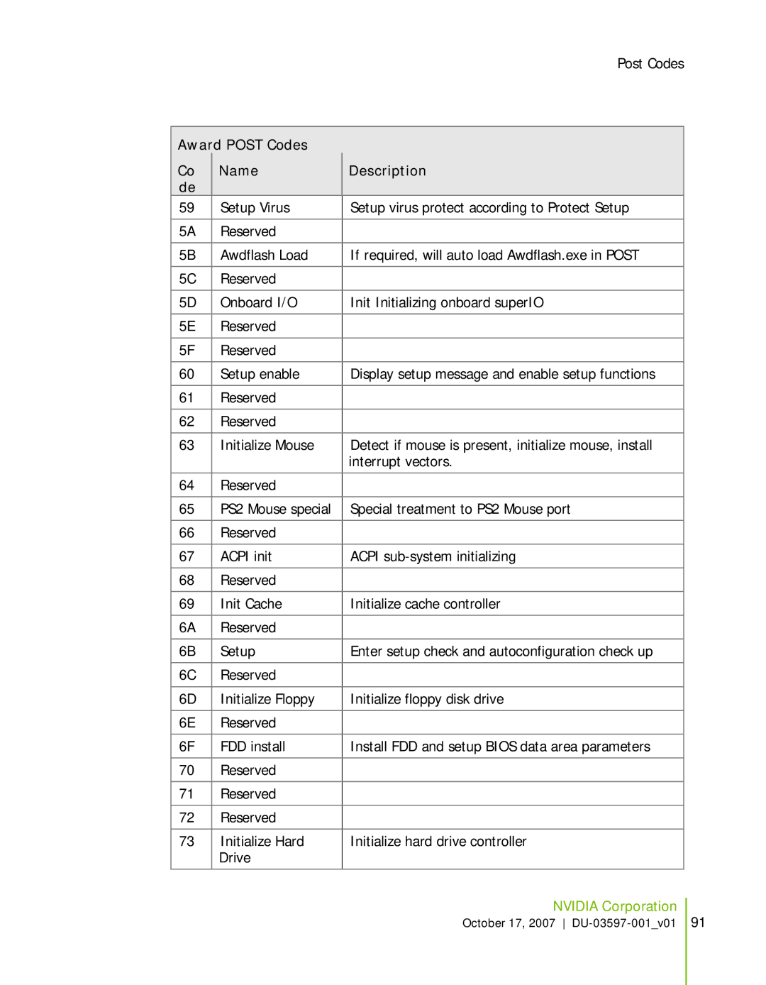 Nvidia 780I SLI manual Award Post Codes Name Description 