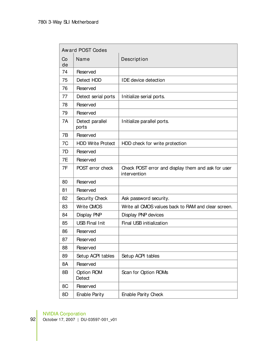 Nvidia 780I SLI manual Award Post Codes Name Description 