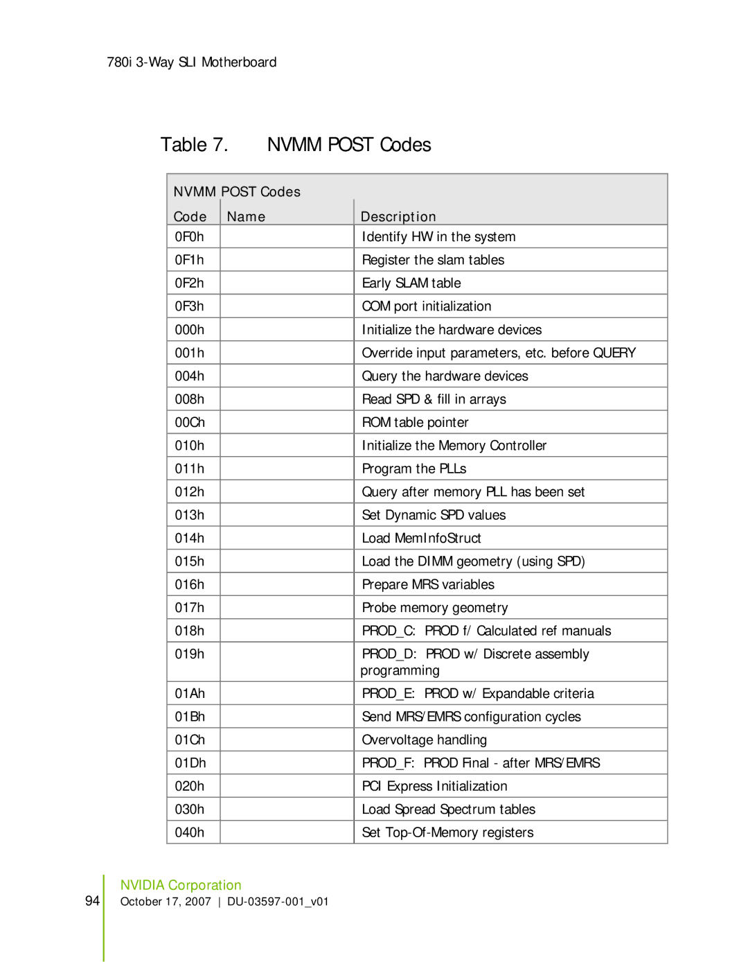 Nvidia 780I SLI manual Nvmm Post Codes 