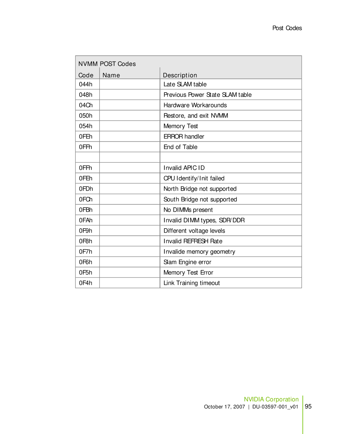 Nvidia 780I SLI manual Nvmm Post Codes Name Description 