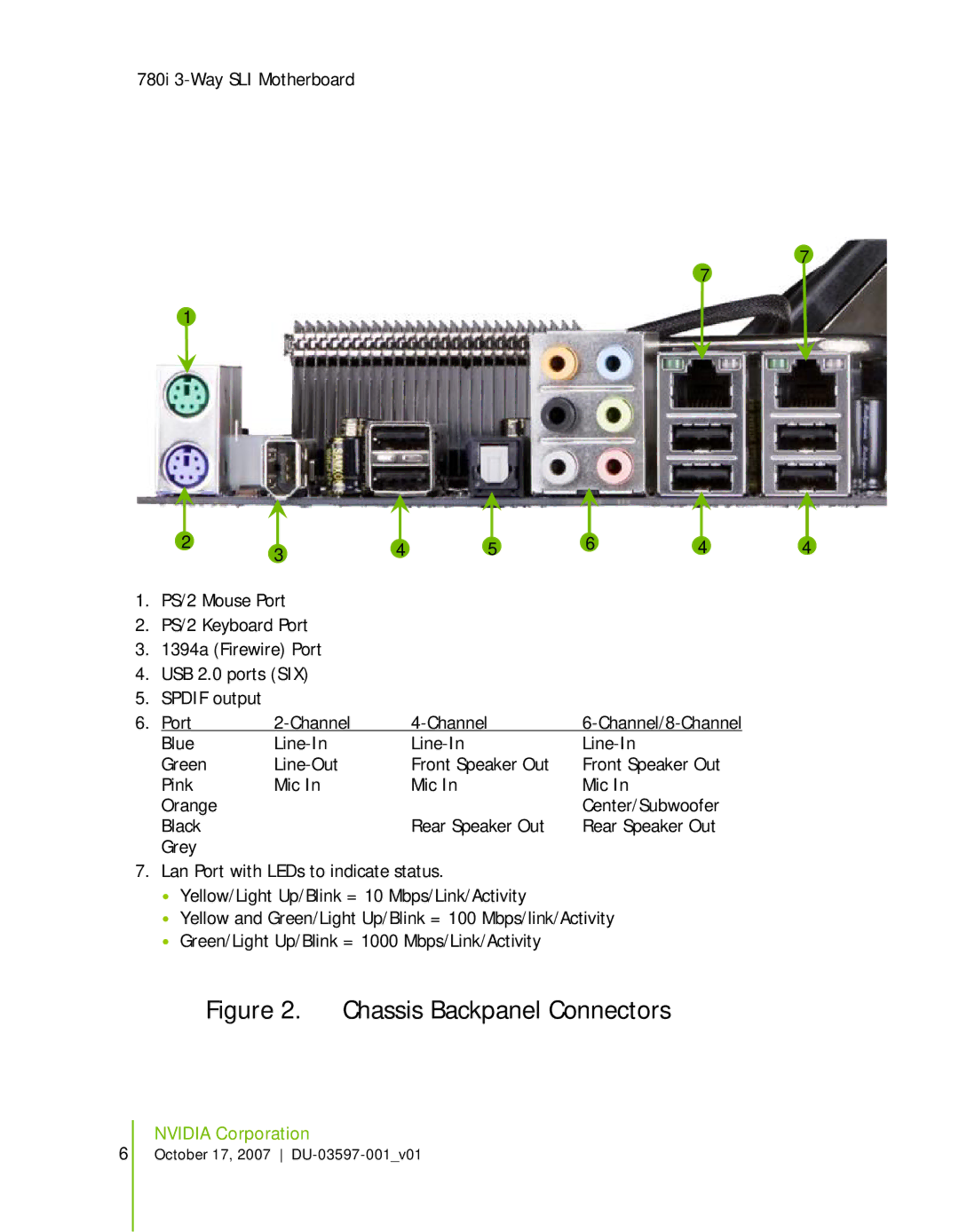 Nvidia 780I SLI manual Chassis Backpanel Connectors 