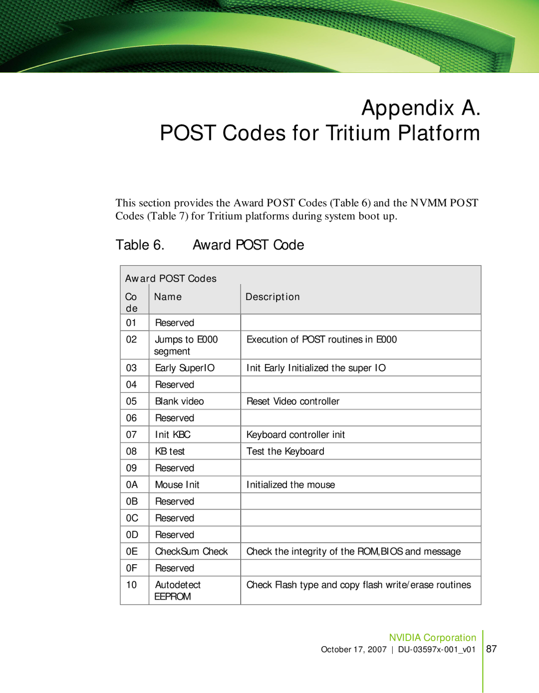 Nvidia 780I SLI manual Appendix A. Post Codes for Tritium Platform, Award Post Code 