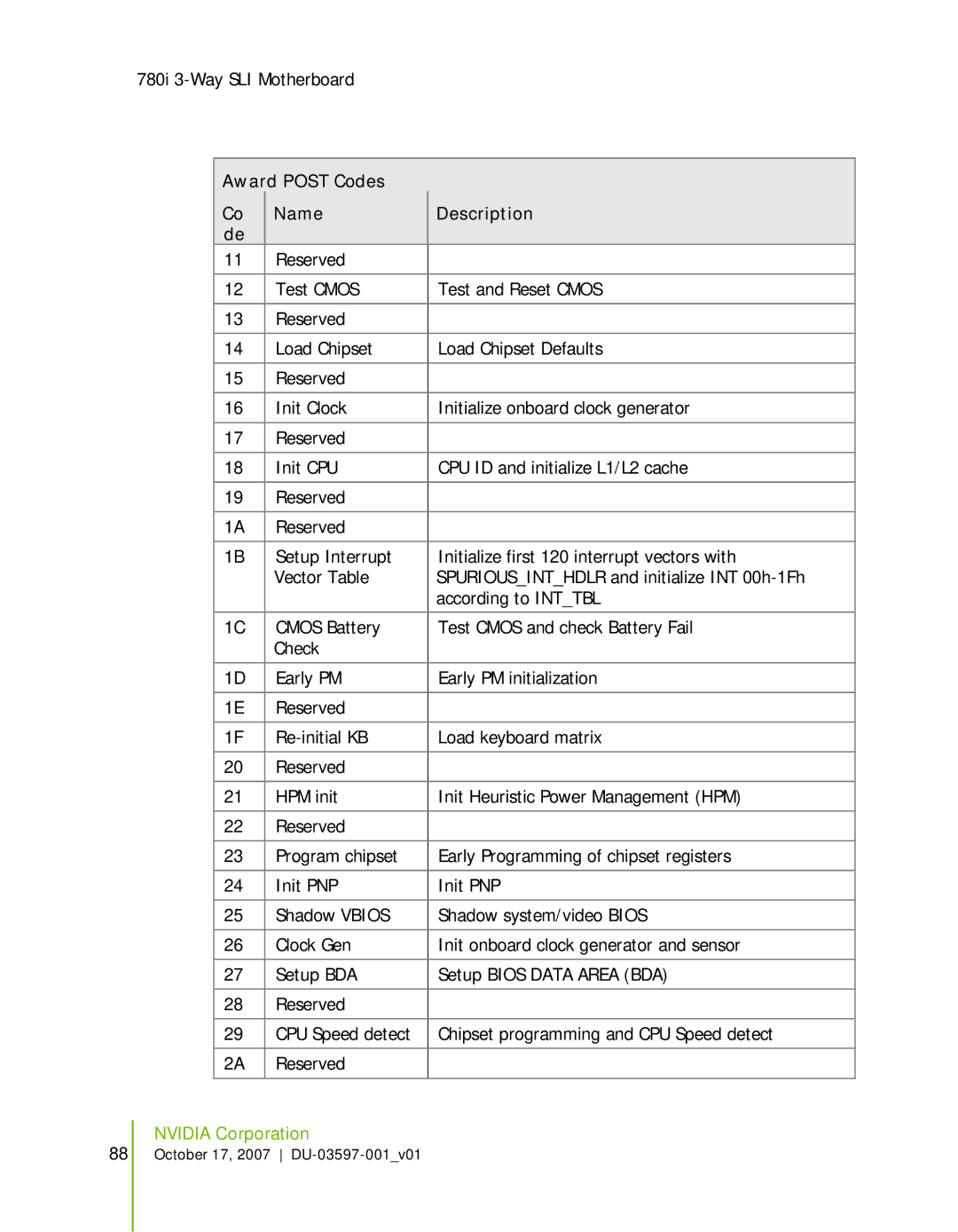 Nvidia 780I SLI manual Award Post Codes Name Description 