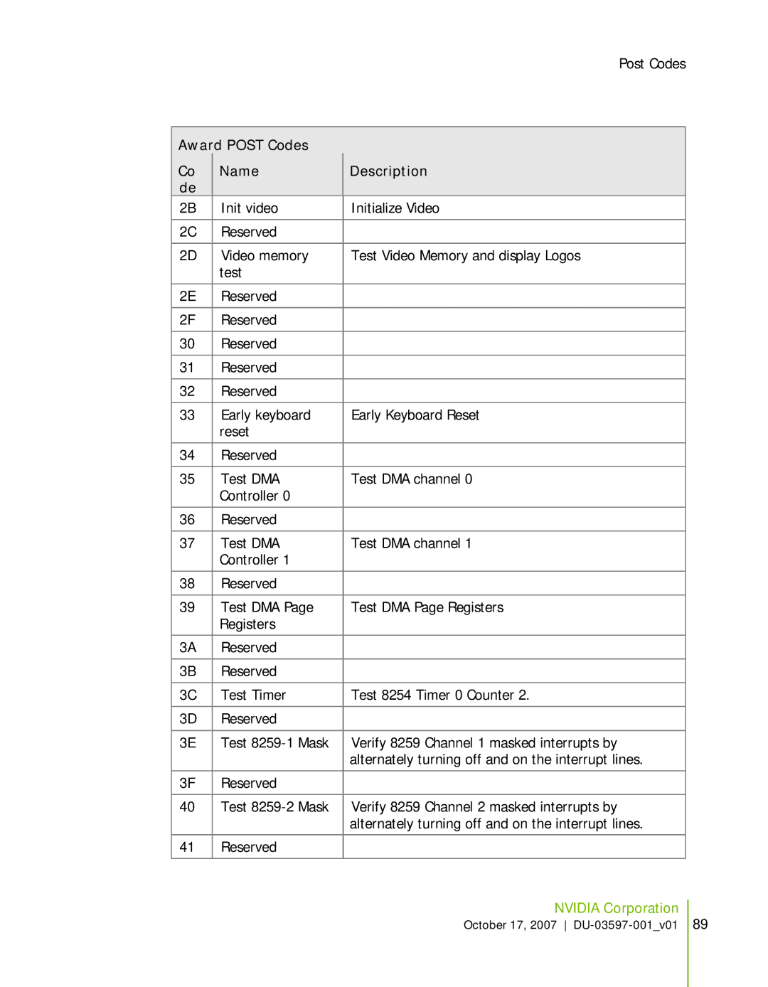 Nvidia 780I SLI manual Post Codes 