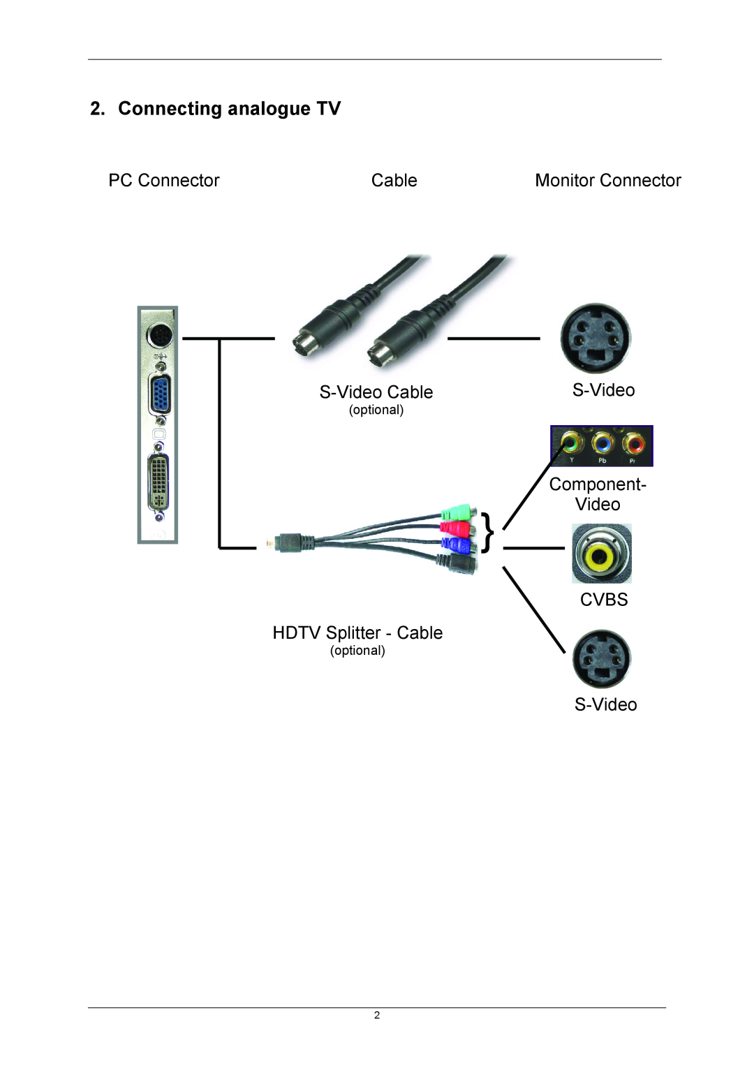 Nvidia 8400GS manual Connecting analogue TV, Component, HDTV Splitter - Cable, Video CVBS, S-Video Cable, optional 