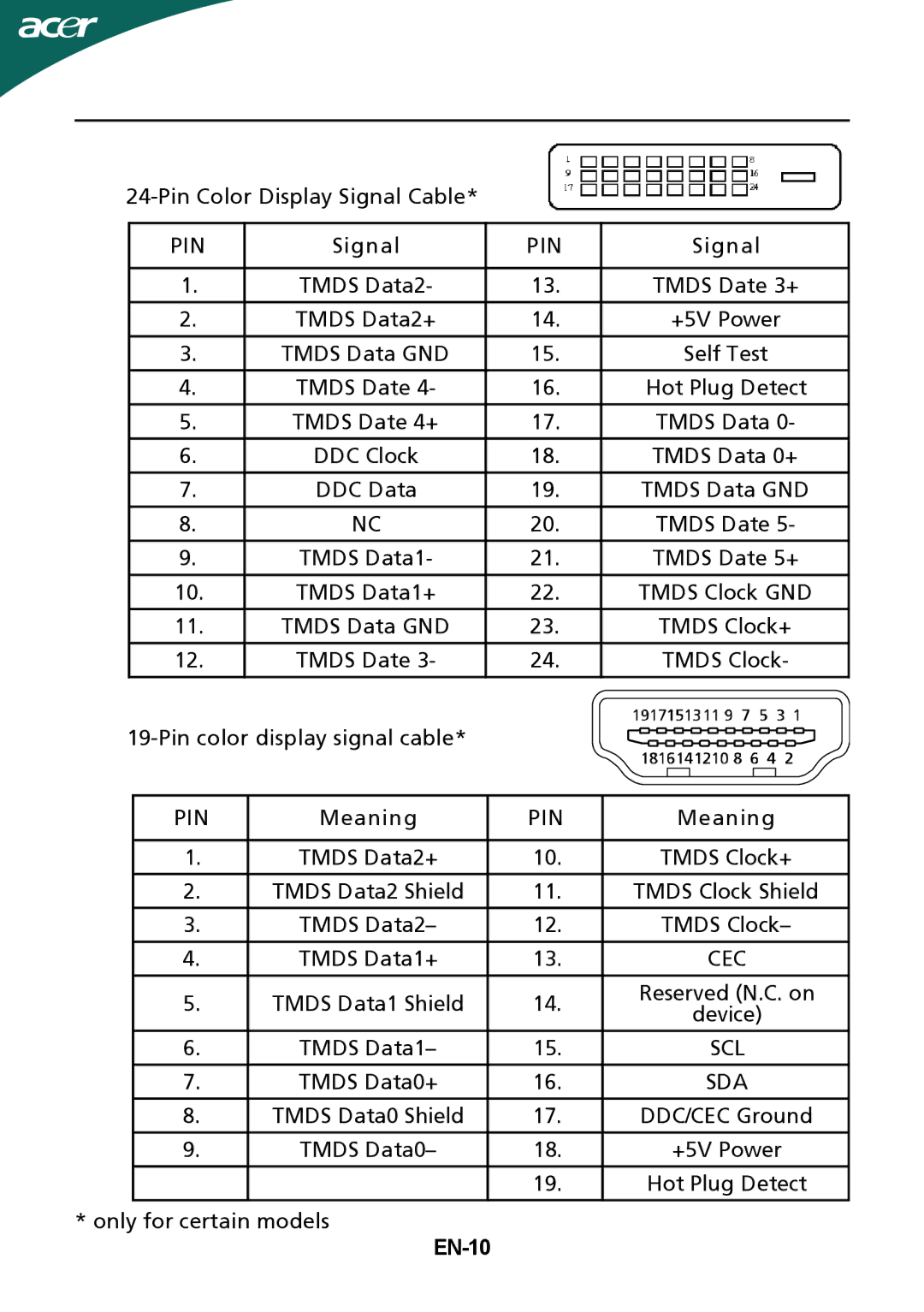 Nvidia GD245HQ manual EN-10 