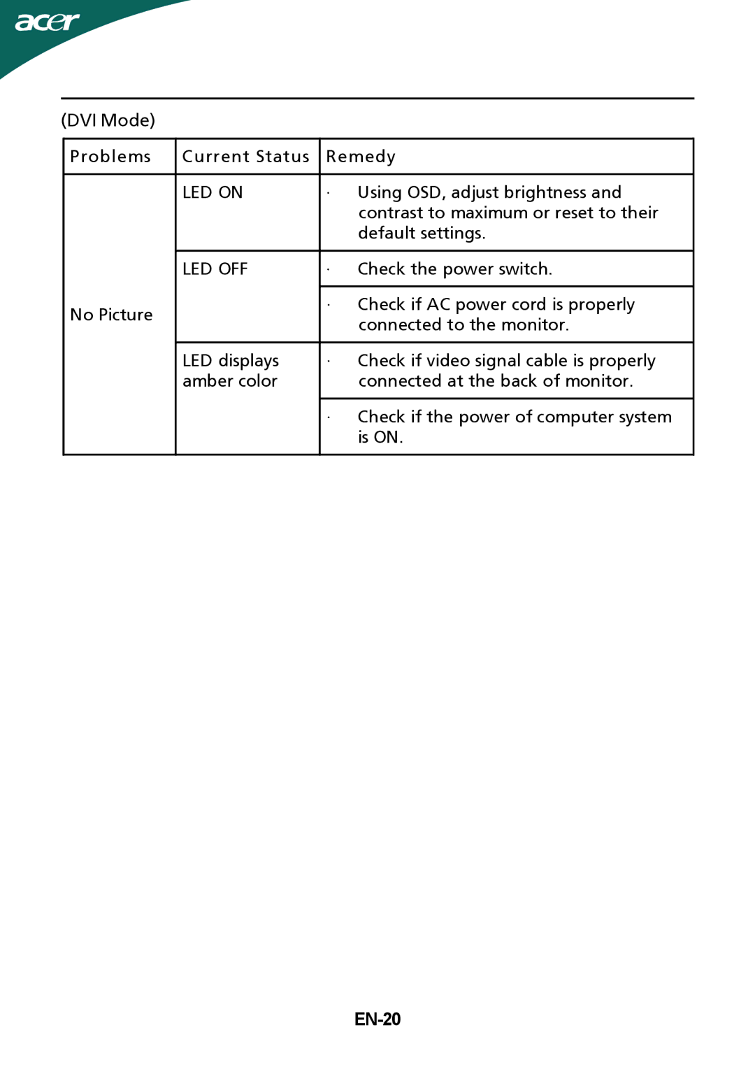 Nvidia GD245HQ manual DVI Mode Problems Current Status Remedy, · Using OSD, adjust brightness, Default settings, EN-20 