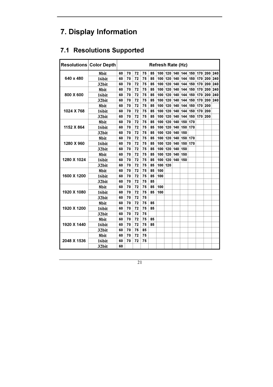 Nvidia GeForce MX Series user manual Display Information, Resolutions Supported 