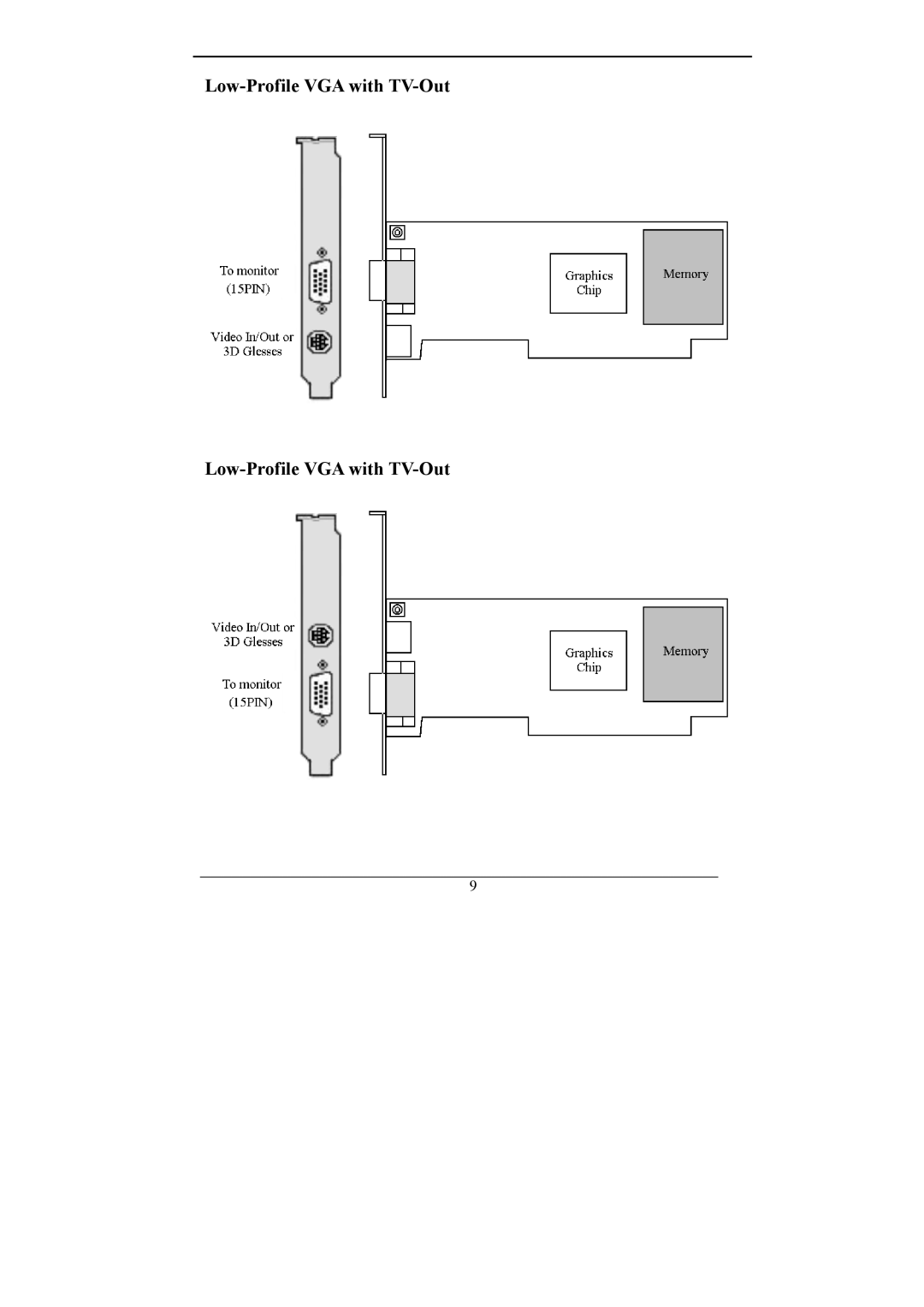 Nvidia GeForce MX Series user manual Low-Profile VGA with TV-Out 