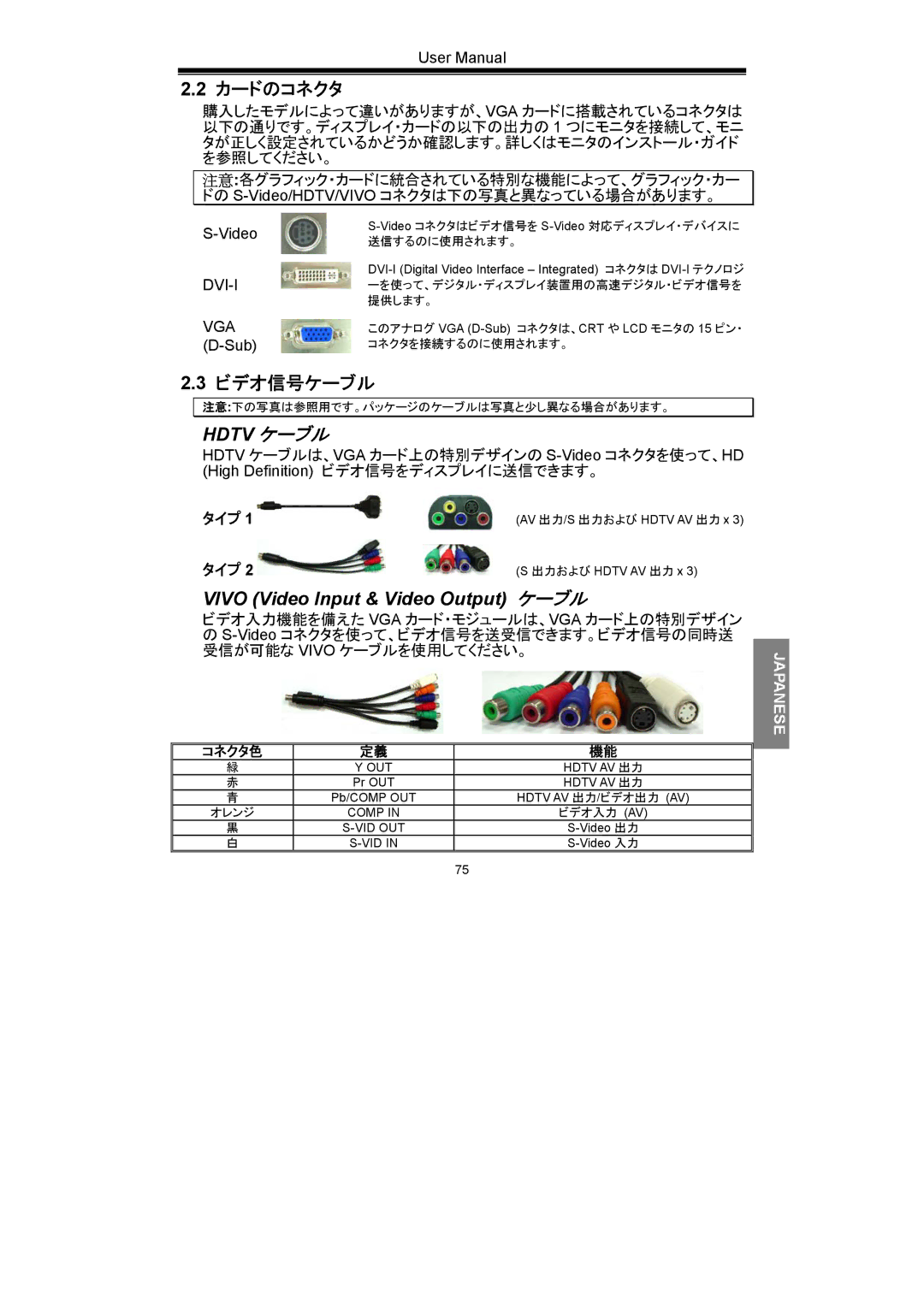 Nvidia GeForce Series manual カードのコネクタ 