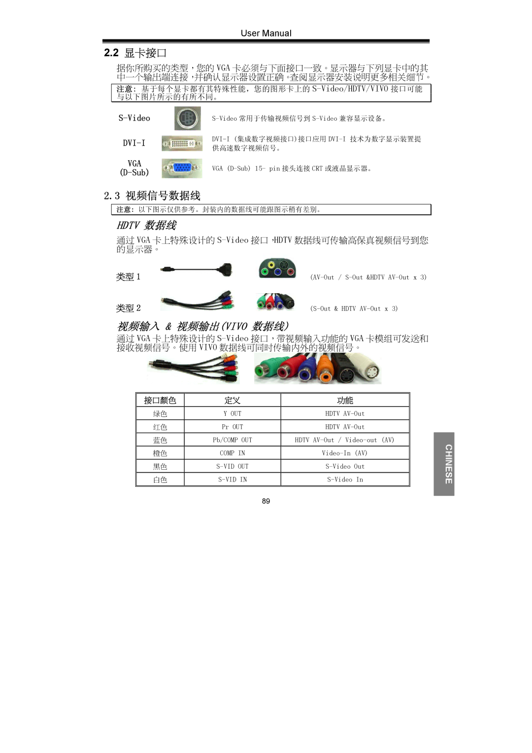 Nvidia GeForce Series manual Hdtv 数据线 